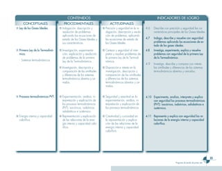 CONTENIDOS                                                               INDICADORES DE LOGRO
     CONCEPTUALES                    PROCEDIMENTALES                      ACTITUDINALES
■ Ley de los Gases Ideales.      ■ Indagación, descripción y        ■ Precisión y seguridad en la in-   4.6   Describe con precisión y seguridad las ca-
                                   resolución de problemas            dagación, descripción y resolu-         racterísticas principales de los Gases Ideales.
                                   aplicando las ecuaciones de        ción de problemas, aplicando
                                   estado de los Gases Ideales y      las ecuaciones de estado de       4.7   Indaga, describe y resuelve con seguridad
                                   sus características.               los Gases Ideales.                      problemas aplicando las ecuaciones de es-
                                                                                                              tado de los gases ideales.
■ Primera Ley de la Termodiná-   ■ Investigación, experimenta-      ■ Certeza y seguridad al inter-     4.8   Investiga, experimenta, explica y resuelve
  mica.                            ción, explicación y resolución     pretar y resolver problemas de          problemas con seguridad de la primera Ley
                                   de problemas de la primera         la primera Ley de la Termodi-           de la Termodinámica.
  - Sistemas termodinámicos.       Ley de la Termodinámica.           námica.
                                                                                                        4.9   Investiga, describe y compara con interés
                                 ■ Investigación, descripción y     ■ Disposición e interés en la             las similitudes y diferencias de los sistemas
                                   comparación de las similitudes     investigación, descripción y            termodinámicos abiertos y cerrados.
                                   y diferencias de los sistemas      comparación de las similitudes
                                   termodinámicos abiertos y ce-      y diferencias de los sistemas
                                   rrados.                            termodinámicos abiertos y ce-
                                                                      rrados.


■ Procesos termodinámicos PVT.   ■ Experimentación, análisis, in-   ■ Seguridad y exactitud en la       4.10 Experimenta, analiza, interpreta y explica
                                   terpretación y explicación de      experimentación, análisis, in-         con seguridad los procesos termodinámicos
                                   los procesos termodinámicos        terpretación y explicación de          (PVT): isocóricos, isobáricos, adiabáticos e
                                   (PVT): isocóricos, isobáricos,     los procesos termodinámicos.           isotérmico.
                                   adiabáticos e isotérmico.
■ Energía interna y capacidad    ■ Representación y explicación     ■ Creatividad y curiosidad en       4.11 Representa y explica con seguridad las re-
  calorífica.                      de las relaciones de la ener-      la representación y explica-           laciones de la energía interna y capacidad
                                   gía interna y capacidad calo-      ción de las relaciones de la           calorífica.
                                   rífica.                            energía interna y capacidad
                                                                      calorífica.




                                                                                                                                                                      25
                                                                                                                                  Programa de estudio de primer año
 