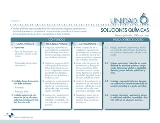 Objetivo
                                                                                                                              UNIDAD                             6
                                                                                                                      SOLUCIONES QUÍMICAS
     ✓ Analizar y describir las propiedades de las soluciones químicas, indagando, experimentando,
       calculando y expresando características y concentraciones para valorar el comportamiento
       de muchas sustancias de uso diario y su impacto en el medio ambiente.
                                                                                                                                   Tiempo probable: 20 horas clase
                                                   CONTENIDOS                                                                    INDICADORES DE LOGRO
            CONCEPTUALES                       PROCEDIMENTALES                          ACTITUDINALES
     ■ Dispersiones.                        ■ Indagación, representación,         ■ Interés y disposición en la         6.1   Indaga, representa, experimenta y explica
                                              experimentación y explicación         indagación, representación,               con interés los diferentes tipos de dispersio-
        - Tipos de dispersiones: sus-         de los diferentes tipos de dis-       experimentación y explicación             nes químicas: suspensiones, coloides y solu-
          pensiones, coloides y solu-         persiones químicas: suspensio-        de los diferentes tipos de dis-           ciones.
          ciones.
                                              nes, coloides y soluciones.           persiones químicas: suspensio-
                                                                                    nes, coloides y soluciones.
        - Propiedades de las solucio-       ■ Indagación, experimentación         ■ Interés en la indagación, ex-       6.2   Indaga, experimenta y describe las propie-
          nes químicas.                       y descripción de las propie-          perimentación y descripción               dades de las soluciones químicas: compo-
                                              dades de las soluciones quí-          de las propiedades de las                 nentes, factores que afectan la solubilidad,
                                              micas: componentes, factores          soluciones químicas: compo-               densidad, puntos de fusión y ebullición y
                                              que afectan la solubilidad,           nentes, factores que afectan la           otros.
                                              densidad, puntos de fusión y          solubilidad, densidad, puntos
                                              ebullición y otros.                   de fusión y ebullición y otros.
     ■ Unidades físicas de concentra-       ■ Investigación y representación      ■ Interés por la investigación, re-   6.3   Investiga y representa las formas de expre-
       ción de las soluciones.                de las formas de expresar y           presentación de las formas de             sar y calcular las concentraciones de las so-
                                              calcular las concentraciones          expresar y calcular las concen-           luciones: porcentaje y en partes por millón.
        - Porcentaje.                         de las soluciones: porcentaje         traciones de las soluciones:
        - Partes por millón.                  y partes por millón.                  porcentaje y partes por millón.
     ■ Unidades químicas de con-            ■ Investigación, representación       ■ Disposición y esmero para la        6.4   Investiga, representa y expresa con esmero
       centración de las soluciones:          y expresión de molaridad,             investigación, representación y           la molaridad, molalidad, normalidad y frac-
       molaridad,molalidad,normali            molalidad, normalidad y frac-         expresión de las concentracio-            ción molar de las soluciones químicas.
       dad, fracción molar.                   ción molar de las soluciones          nes químicas.
                                              químicas.



30
        Programa de estudio de primer año
 