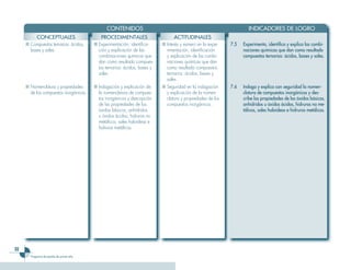 CONTENIDOS                                                             INDICADORES DE LOGRO
           CONCEPTUALES                       PROCEDIMENTALES                       ACTITUDINALES
     ■ Compuestos ternarios: ácidos,       ■ Experimentación, identifica-     ■ Interés y esmero en la expe-   7.5   Experimenta, identifica y explica las combi-
       bases y sales.                        ción y explicación de las          rimentación, identificación          naciones químicas que dan como resultado
                                             combinaciones químicas que         y explicación de las combi-          compuestos ternarios: ácidos, bases y sales.
                                             dan como resultado compues-        naciones químicas que dan
                                             tos ternarios: ácidos, bases y     como resultado compuestos
                                             sales.                             ternarios: ácidos, bases y
                                                                                sales.
     ■ Nomenclatura y propiedades          ■ Indagación y explicación de      ■ Seguridad en la indagación     7.6   Indaga y explica con seguridad la nomen-
       de los compuestos inorgánicos.        la nomenclatura de compues-        y explicación de la nomen-           clatura de compuestos inorgánicos y des-
                                             tos inorgánicos y descripción      clatura y propiedades de los         cribe las propiedades de los óxidos básicos,
                                             de las propiedades de los          compuestos inorgánicos.              anhídridos u óxidos ácidos, hidruros no me-
                                             óxidos básicos, anhídridos                                              tálicos, sales haloideas e hidruros metálicos.
                                             u óxidos ácidos, hidruros no
                                             metálicos, sales haloideas e
                                             hidruros metálicos.




32
       Programa de estudio de primer año
 