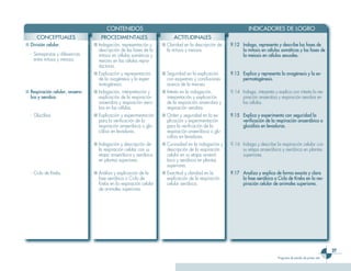 CONTENIDOS                                                               INDICADORES DE LOGRO
      CONCEPTUALES                  PROCEDIMENTALES                        ACTITUDINALES
■ División celular.              ■ Indagación, representación y      ■ Claridad en la descripción de   9.12 Indaga, representa y describe las fases de
                                   descripción de las fases de la      la mitosis y meiosis.                la mitosis en células somáticas y las fases de
  - Semejanzas y diferencias       mitosis en células somáticas y                                           la meiosis en células sexuales.
    entre mitosis y meiosis.       meiosis en las células repro-
                                   ductoras.
                                 ■ Explicación y representación      ■ Seguridad en la explicación     9.13 Explica y representa la ovogénesis y la es-
                                   de la ovogénesis y la esper-        con esquemas y conclusiones          permatogénesis.
                                   matogénesis.                        acerca de la meiosis.
■ Respiración celular, anaero-   ■ Indagación, interpretación y      ■ Interés en la indagación,       9.14 Indaga, interpreta y explica con interés la res-
  bia y aerobia.                   explicación de la respiración       interpretación y explicación         piración anaerobia y respiración aerobia en
                                   anaerobia y respiración aero-       de la respiración anaerobia y        las células.
                                   bia en las células.                 respiración aerobia.
  - Glucólisis.                  ■ Explicación y experimentación     ■ Orden y seguridad en la ex-     9.15 Explica y experimenta con seguridad la
                                   para la verificación de la          plicación y experimentación          verificación de la respiración anaeróbica o
                                   respiración anaeróbica o glu-       para la verificación de la           glucólisis en levaduras.
                                   cólisis en levaduras.               respiración anaeróbica o glu-
                                                                       cólisis en levaduras.
                                 ■ Indagación y descripción de       ■ Curiosidad en la indagación y   9.16 Indaga y describe la respiración celular con
                                   la respiración celular con su       descripción de la respiración        su etapa anaeróbica y aeróbica en plantas
                                   etapa anaeróbica y aeróbica         celular en su etapa anaeró-          superiores.
                                   en plantas superiores.              bica y aeróbica en plantas
                                                                       superiores.
  - Ciclo de Krebs.              ■ Análisis y explicación de la      ■ Exactitud y claridad en la      9.17 Analiza y explica de forma exacta y clara
                                   fase aeróbica o Ciclo de            explicación de la respiración        la fase aeróbica o Ciclo de Krebs en la res-
                                   Krebs en la respiración celular     celular aeróbica.                    piración celular de animales superiores.
                                   de animales superiores.




                                                                                                                                                                      37
                                                                                                                                  Programa de estudio de primer año
 
