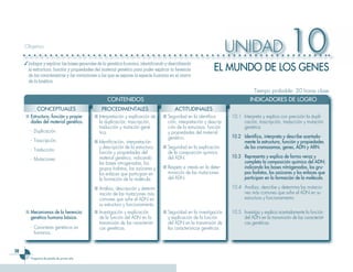 Objetivo
                                                                                                                     UNIDAD                         10
                                                                                                             EL MUNDO DE LOS GENES
     ✓ Indagar y explicar las bases generales de la genética humana, identificando y describiendo
       la estructura, función y propiedades del material genético para poder explicar la herencia
       de las características y las variaciones a las que se expone la especie humana en el marco
       de la bioética.

                                                                                                                                 Tiempo probable: 20 horas clase
                                                   CONTENIDOS                                                                  INDICADORES DE LOGRO
            CONCEPTUALES                        PROCEDIMENTALES                         ACTITUDINALES
     ■ Estructura, función y propie-        ■ Interpretación y explicación de    ■ Seguridad en la identifica-       10.1 Interpreta y explica con precisión la dupli-
       dades del material genético.           la duplicación, trascripción,        ción, interpretación y descrip-        cación, trascripción, traducción y mutación
                                              traducción y mutación gené-          ción de la estructura, función         genética.
        - Duplicación.                        tica.                                y propiedades del material
                                                                                   genético.                         10.2 Identifica, interpreta y describe acertada-
        - Trascripción.                     ■ Identificación, interpretación                                              mente la estructura, función y propiedades
                                              y descripción de la estructura,    ■	 Seguridad en la explicación           de los cromosomas, genes, ADN y ARN.
        - Traducción.
                                              función y propiedades del             de la composición química
                                              material genético, indicando          del ADN.                         10.3 Representa y explica de forma veraz y
        - Mutaciones.
                                              las bases nitrogenadas, los                                                 completa la composición química del ADN;
                                              grupos fosfatos, los azúcares y    ■ Respeto e interés en la deter-         indicando las bases nitrógenadas, los gru-
                                              los enlaces que participan en        minación de las mutaciones             pos fosfatos, los azúcares y los enlaces que
                                              la formación de la molécula.         del ADN.                               participan en la formación de la molécula.

                                            ■ Análisis, descripción y determi-                                       10.4 Analiza, describe y determina las mutacio-
                                              nación de las mutaciones más                                                nes más comunes que sufre el ADN en su
                                              comunes que sufre el ADN en                                                 estructura y funcionamiento.
                                              su estructura y funcionamiento.
     ■ Mecanismos de la herencia:           ■ Investigación y explicación        ■ Seguridad en la investigación     10.5 Investiga y explica acertadamente la función
       genética humana básica.                de la función del ADN en la          y explicación de la función            del ADN en la transmisión de las característi-
                                              transmisión de las característi-     del ADN en la transmisión de           cas genéticas.
        - Caracteres genéticos en             cas genéticas.                       las características genéticas.
          humanos.


38
        Programa de estudio de primer año
 