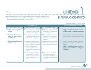 Objetivo


✓ Indagar y describir la aplicación de las normas éticas en los procesos de investigación, ana-
                                                                                                                              UNIDAD                                   1
  lizando con interés los avances científicos y tecnológicos que permitan identificar y valorar
  el nivel de desarrollo de la ciencia en el país y el mundo.
                                                                                                                       EL TRABAJO CIENTÍFICO
                                                                                                                                   Tiempo probable: 10 horas clase
                                               CONTENIDOS                                                                        INDICADORES DE LOGRO
       CONCEPTUALES                         PROCEDIMENTALES                           ACTITUDINALES
■ La ética en la investigación         ■ Indagación y descripción de           ■ Valoración de la importancia           1.1   Indaga y describe con interés la importan-
  científica.                            la importancia de la ética en           de respetar las normas éticas                cia de la ética en la investigación científica.
                                         la investigación científica.            en una investigación.
■ Avances científicos y tecno-         ■ Descripción y análisis de los         ■ Responsabilidad en la in-              1.2   Describe y analiza con interés los principales
  lógicos y su impacto sobre la          principales avances científicos         dagación de las causas del                   avances científicos y tecnológicos en el planeta.
  vida del planeta.                      y tecnológicos en el planeta.           desarrollo de la investigación
                                                                                 científica.
■ El desarrollo científico y tecno-    ■ Indagación e identificación de        ■ Interés por indagar e identificar      1.3   Indaga e identifica con interés instituciones
  lógico en el país.                     instituciones que realizan investi-     instituciones que realizan investi-          que realizan investigación científica en El
                                         gación científica en El Salvador.       gación científica en El Salvador.            Salvador.
                                       ■ Indagación y descripción                                                       1.4   Indaga y describe con interés y actitud crí-
                                         de los principales avances                                                           tica los avances científicos y tecnológicos en
                                         científicos y tecnológicos en El                                                     El Salvador.
                                         Salvador.
                                       ■ Comparación y análisis del            ■ Actitud crítica en la compara-
                                         avance científico y tecnoló-            ción del avance científico y
                                         gico de El Salvador con otros           tecnológico de El Salvador con
                                         países de Centroamérica y el            otros países de Centroamérica y
                                         mundo.                                  el mundo.



                                                                                                                                                                                      47
                                                                                                                                                 Programa de estudio de segundo año
 