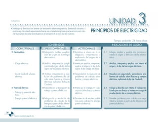 Objetivo


     ✓ Investigar y describir con interés los fenómenos electromagnéticos, diseñando circuitos, o
                                                                                                                                 UNIDAD                            3
       aparatos y calculando experimentalmente sus propiedades y leyes que les sirvan para valo-
       rar el progreso de estas tecnologías en el bienestar de la vida del ser humano.
                                                                                                           PRINCIPIOS DE ELECTRICIDAD
                                                                                                                                      Tiempo probable: 24 horas clase
                                                    CONTENIDOS                                                                     INDICADORES DE LOGRO
            CONCEPTUALES                         PROCEDIMENTALES                          ACTITUDINALES
     ■ Electrostática.                       ■ Indagación, análisis y explica-     ■ Iniciativa e interés en la in-        3.1   Indaga, analiza y explica con iniciativa e
                                               ción del origen de la energía         dagación, interpretación y                  interés el origen y definición de la electros-
                                               electrostática.                       explicación del origen de la                tática.
                                                                                     electrostática.
        - Carga eléctrica.                   ■ Análisis, interpretación y expli-   ■ Interés por analizar, interpretar y   3.2   Analiza, interpreta y explica con interés el
                                               cación del origen y la ley de los     explicar el origen y la ley de los          origen y la ley de las cargas eléctricas.
                                               signos de las cargas eléctricas.      signos de las cargas eléctricas.

        - Ley de Coulomb y fuerza            ■ Análisis, interpretación y reso-    ■ Seguridad en la resolución de         3.3   Resuelve con seguridad y persistencia pro-
          eléctrica.                           lución de problemas de cál-           problemas de cálculo sobre                  blemas de cálculo sobre fuerzas y campos
                                               culo sobre fuerzas y campos           fuerzas y campos eléctricos.                eléctricos, aplicando la ley de Coulomb.
                                               eléctricos aplicando la ley de
                                               Coulomb.
     ■ Potencial eléctrico.                  ■ Interpretación y descripción de     ■ Interés por la indagación y des-      3.4   Indaga y describe con interés el trabajo rea-
                                               trabajo y potencial eléctrico.        cripción del trabajo y potencial            lizado por una fuerza al mover una carga de
        - Trabajo y potencial eléc-                                                  eléctrico.                                  prueba dentro de un campo eléctrico.
          trico.
        - Energía potencial eléctrica.       ■ Indagación y resolución de          ■ Persistencia al resolver proble-      3.5   Resuelve problemas para calcular con segu-
                                               problemas de cálculo de la            mas para calcular la energía                ridad la energía a partir de la diferencia de
                                               energía a partir de la diferen-       potencial eléctrica.                        potencial eléctrico.
                                               cia de potencial eléctrico.

50
        Programa de estudio de segundo año
 