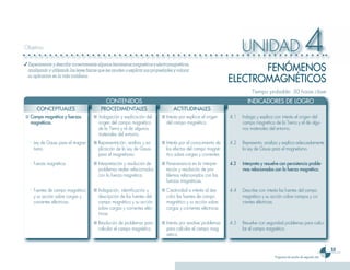 Objetivo                                                                                                                 UNIDAD                                  4
✓ Experimentar y describir correctamente algunos fenómenos magnéticos y electromagnéticos,
  analizando y utilizando las leyes físicas que les ayuden a explicar sus propiedades y valorar                           FENÓMENOS
  su aplicación en la vida cotidiana.
                                                                                                                   ELECTROMAGNÉTICOS
                                                                                                                              Tiempo probable: 30 horas clase
                                              CONTENIDOS                                                                    INDICADORES DE LOGRO
      CONCEPTUALES                         PROCEDIMENTALES                           ACTITUDINALES
■ Campo magnético y fuerzas            ■ Indagación y explicación del          ■ Interés por explicar el origen    4.1   Indaga y explica con interés el origen del
  magnéticas.                            origen del campo magnético              del campo magnético.                    campo magnético de la Tierra y el de algu-
                                         de la Tierra y el de algunos                                                    nos materiales del entorno.
                                         materiales del entorno.
   - Ley de Gauss para el magne-       ■ Representación, análisis y ex-        ■ Interés por el conocimiento de    4.2   Representa, analiza y explica adecuadamente
     tismo.                              plicación de la Ley de Gauss            los efectos del campo magné-            la Ley de Gauss para el magnetismo.
                                         para el magnetismo.                     tico sobre cargas y corrientes.
   - Fuerza magnética.                 ■ Interpretación y resolución de        ■ Perseverancia en la interpre-     4.3   Interpreta y resuelve con persistencia proble-
                                         problemas reales relacionados           tación y resolución de pro-             mas relacionados con la fuerza magnética.
                                         con la fuerza magnética.                blemas relacionados con las
                                                                                 fuerzas magnéticas.
   - Fuentes de campo magnético        ■ Indagación, identificación y          ■ Creatividad e interés al des-     4.4   Describe con interés las fuentes del campo
     y su acción sobre cargas y          descripción de las fuentes del          cribir las fuentes de campo             magnético y su acción cobre campos y co-
     corrientes eléctricas.              campo magnético y su acción             magnético y su acción sobre             rrientes eléctricas.
                                         sobre cargas y corrientes eléc-         cargas y corrientes eléctricas.
                                         tricas.
                                       ■ Resolución de problemas para          ■ Interés por resolver problemas    4.5   Resuelve con seguridad problemas para calcu-
                                         calcular el campo magnético.            para calcular el campo mag-             lar el campo magnético.
                                                                                 nético.


                                                                                                                                                                                53
                                                                                                                                           Programa de estudio de segundo año
 