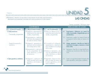 Objetivo                                                                                                                 UNIDAD                              5
     ✓ Representar y describir con seguridad el comportamiento de las ondas, experimentando y
       describiendo sus propiedades y naturaleza para valorar sus efectos en la vida cotidiana.                                                 LAS ONDAS
                                                                                                                                   Tiempo probable: 24 horas clase
                                                   CONTENIDOS                                                                    INDICADORES DE LOGRO
            CONCEPTUALES                        PROCEDIMENTALES                          ACTITUDINALES
     ■ Ondas mecánicas.                      ■ Indagación, experimentación y      ■ Interés por diferenciar las ca-     5.1   Experimenta y diferencia con interés las
                                               diferenciación de ondas trans-       racterísticas de las ondas trans-         ondas transversales y longitudinales por sus
        - Transversales y longitudinales.      versales y longitudinales.           versales y longitudinales.                características.

                                             ■ Experimentación y explicación                                            5.2   Experimenta y explica con interés la forma de
                                               de la forma de propagación de                                                  propagación de las ondas en diversos me-
                                               las ondas en diversos medios.                                                  dios.

        - Energía de transmisión y           ■ Indagación, representación y       ■ Curiosidad en la indagación,        5.3   Indaga, representa y describe con interés la
          resonancia.                          descripción de la transferencia      representación y descripción              transmisión de energía y resonancia a través
                                               de la energía de las ondas.          de la transferencia de energía            de las ondas.
                                                                                    de las ondas.
                                             ■ Representación y descripción                                             5.4   Representa y describe con seguridad las pro-
                                               de las propiedades de las          ■ Interés en representar y des-             piedades que caracterizan a las ondas mecá-
                                               ondas mecánicas y su efecto          cribir las propiedades de las             nicas.
                                               de resonancia.                       ondas mecánicas y su efecto
                                                                                    de resonancia.

     ■ Óptica geométrica y ondulatoria.      ■ Indagación y explicación del       ■ Seguridad y disposición al ex-      5.5   Explica con seguridad el objeto de estudio de la
                                               objeto de estudio de la óptica       plicar el objeto de estudio de            óptica geométrica y de la óptica ondulatoria.
                                               geométrica y de la óptica on-        la óptica geométrica y de la
                                               dulatoria.                           óptica ondulatoria.


56
        Programa de estudio de segundo año
 