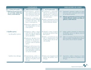CONTENIDOS                                                                     INDICADORES DE LOGRO
      CONCEPTUALES                    PROCEDIMENTALES                          ACTITUDINALES
■ Balanceo de reacciones quími-   ■ Experimentación, representa-         ■ Cooperación y responsabili-         6.5   Experimenta, representa y explica con interés
  cas: por tanteo, método alge-     ción y explicación del principio       dad por la experimentación,               el principio de la conservación de la materia
  braico y oxido-reducción.         de la conservación de la mate-         representación y explicación              en una reacción química.
                                    ria en una reacción química.           del principio de la conserva-
                                                                           ción de la materia.                 6.6   Balancea correctamente ecuaciones químicas
                                  ■ Indagación y balanceo de                                                         mediante diferentes métodos: por tanteo, al-
                                    ecuaciones químicas mediante         ■ Interés y perseverancia al ba-            gebraico y óxido-reducción.
                                    el método del tanteo, alge-            lancear ecuaciones químicas a
                                    braico y oxido-reducción.              través de diferentes métodos.
                                  ■ Descripción, explicación y cál-
                                    culo estequiométrico en ecua-
                                    ciones químicas.


■ Equilibrio químico.             ■ Indagación, análisis e interpre-     ■ Claridad e interés al explicar      6.7   Indaga, analiza e interpreta con interés la ley
                                    tación de la Ley del equilibrio        los factores que afectan el equi-         del equilibrio químico en algunas sustancias
  - Ley del equilibrio químico.     químico en algunas sustancias          librio químico.                           químicas del entorno.
                                    químicas del entorno.
                                                                         ■ Interés y curiosidad para pre-      6.8   Aplica con persistencia el principio de Le Cha-
                                  ■ Explicación del efecto de la           decir el desplazamiento del               telier para predecir el desplazamiento del equi-
                                    concentración de reactivos y           equilibrio químico de una reac-           librio químico de una reacción reversible.
                                    productos, la temperatura y            ción reversible.
                                    la presión sobre el equilibrio
                                    químico.
                                  ■ Aplicación del principio de Le
                                    Chatelier y la descripción cuanti-
                                    tativa para predecir el desplaza-
                                    miento del equilibrio químico de
                                    una reacción reversible.


  - Equilibrio iónico del agua.   ■ Experimentación, análisis e in-      ■ Interés por la interpretación del   6.9   Experimenta, analiza e interpreta con interés
                                    terpretación del proceso que           proceso del equilibrio iónico             el proceso que determina el equilibrio iónico
                                    determina el equilibrio iónico         del agua.                                 del agua.
                                    del agua.


                                                                                                                                                                             59
                                                                                                                                        Programa de estudio de segundo año
 