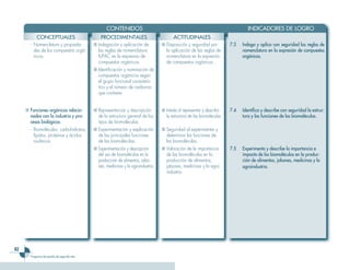 CONTENIDOS                                                                      INDICADORES DE LOGRO
           CONCEPTUALES                         PROCEDIMENTALES                          ACTITUDINALES
       - Nomenclatura y propieda-           ■ Indagación y aplicación de           ■ Disposición y seguridad por          7.3   Indaga y aplica con seguridad las reglas de
         des de los compuestos orgá-          las reglas de nomenclatura             la aplicación de las reglas de             nomenclatura en la expresión de compuestos
         nicos.                               IUPAC en la expresión de               nomenclatura en la expresión               orgánicos.
                                              compuestos orgánicos.                  de compuestos orgánicos.
                                            ■ Identificación y nominación de
                                              compuestos orgánicos según
                                              el grupo funcional caracterís-
                                              tico y el número de carbonos
                                              que contiene.


     ■ Funciones orgánicas relacio-         ■ Representación y descripción         ■ Interés al representar y describir   7.4   Identifica y describe con seguridad la estruc-
       nadas con la industria y pro-          de la estructura general de los        la estructura de las biomoléculas.         tura y las funciones de las biomoléculas.
       cesos biológicos.                      tipos de biomoléculas.
       - Biomoléculas: carbohidratos,       ■ Experimentación y explicación        ■ Seguridad al experimentar y
         lípidos, proteínas y ácidos          de las principales funciones           determinar las funciones de
         nucleicos.                           de las biomoléculas.                   las biomoléculas.
                                            ■ Experimentación y descripción        ■ Valoración de la importancia         7.5   Experimenta y describe la importancia e
                                              del uso de biomoléculas en la          de las biomoléculas en la                  impacto de las biomoléculas en la produc-
                                              producción de alimentos, jabo-         producción de alimentos,                   ción de alimentos, jabones, medicinas y la
                                              nes, medicinas y la agroindustria.     jabones, medicinas y la agro-              agroindustria.
                                                                                     industria.




62
       Programa de estudio de segundo año
 