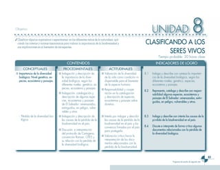 Objetivo
                                                                                                                        UNIDAD                                  8
                                                                                                                  CLASIFICANDO A LOS
✓ Clasificar algunos organismos o especímenes en los diferentes reinos de la naturaleza, apli-
  cando los criterios y normas taxonómicas para valorar la importancia de la biodiversidad y
  sus implicaciones en el bienestar de las especies.
                                                                                                                          SERES VIVOS
                                                                                                                             Tiempo probable: 20 horas clase
                                              CONTENIDOS                                                                   INDICADORES DE LOGRO
       CONCEPTUALES                        PROCEDIMENTALES                          ACTITUDINALES
■ Importancia de la diversidad         ■ Indagación y descripción de          ■ Valoración de la diversidad       8.1   Indaga y describe con certeza la importan-
  biológica: Nivel genético, es-         la importancia de la diver-            de la vida como condición in-           cia de la diversidad biológica, según los
  pecies, ecosistema y paisajes.         sidad biológica, según los             dispensable para el bienestar           diferentes niveles: genético, especies,
                                         diferentes niveles: genético, es-      de la especie humana.                   ecosistema y paisajes.
                                         pecies, ecosistema y paisajes.       ■ Responsabilidad y coope-          8.2   Representa, cataloga y describe con respon-
                                       ■ Indagación, catalogación y             ración en la catalogación               sabilidad algunas especies, ecosistemas y
                                         descripción de algunas espe-           y descripción de especies,              paisajes de El Salvador: amenazados, extin-
                                         cies, ecosistemas y paisajes           ecosistemas y paisajes salva-           guidos, en peligro, vulnerables y otros.
                                         de El Salvador: amenazados,            doreños.
                                         extinguidos, en peligro, vulne-
                                         rables y otros.
   - Pérdida de la diversidad bio-     ■ Indagación y descripción de          ■ Interés por indagar y describir   8.3   Indaga y describe con interés las causas de la
     lógica.                             las causas de la pérdida de la         las causas de la pérdida de la          pérdida de la biodiversidad en el país.
                                         biodiversidad en el país.              biodiversidad en el país y los
                                                                                convenios firmados por el país    8.4   Discute e interpreta de forma crítica algunos
                                       ■ Discusión, e interpretación            para protegerla.                        documentos relacionados con la pérdida de
                                         del protocolo de Cartagena,                                                    la diversidad biológica.
                                         convención Ramsar, CITES y           ■ Valoración crítica hacia la
                                         su relación con la pérdida de          interpretación de los docu-
                                         la diversidad biológica.               mentos relacionados con la
                                                                                pérdida de la biodiversidad.


                                                                                                                                                                               63
                                                                                                                                          Programa de estudio de segundo año
 