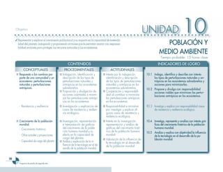 Objetivo
                                                                                                                         UNIDAD                         10
                                                                                                                                      POBLACIÓN Y
     ✓ Representar y explicar el crecimiento poblacional y su impacto en la capacidad de sostenibi-
       lidad del planeta, indagando y proponiendo acciones que le permitan asumir con responsa-
       bilidad acciones para proteger los recursos naturales y los ecosistemas.
                                                                                                                                    MEDIO AMBIENTE
                                                                                                                                     Tiempo probable: 15 horas clase
                                                    CONTENIDOS                                                                     INDICADORES DE LOGRO
            CONCEPTUALES                         PROCEDIMENTALES                           ACTITUDINALES
     ■ Respuesta a los cambios por           ■ Indagación, identificación y          ■ Interés por la indagación,        10.1 Indaga, identifica y describe con interés
       parte de una comunidad y un             descripción de los tipos de             identificación y descripción           los tipos de perturbaciones naturales y an-
       ecosistema: perturbaciones              perturbaciones naturales y              de los tipos de perturbaciones         trópicas en los ecosistemas salvadoreños y
       naturales y perturbaciones              antrópicas en los ecosistemas           naturales y antrópicas en los          acciones para minimizarlas.
       antrópicas.                             salvadoreños.                           ecosistemas salvadoreños.         10.2 Propone y divulga con responsabilidad
                                             ■ Proposición y divulgación de          ■ Cooperación y responsabili-            acciones viables que minimicen las pertur-
                                               acciones orientadas a minimi-           dad al contribuir a minimizar          baciones antrópicas en los ecosistemas.
                                               zar las perturbaciones antrópi-         las perturbaciones antrópicas
                                               cas en los ecosistemas.                 en los ecosistemas.
        - Resistencia y resiliencia.         ■ Investigación y explicación de        ■ Responsabilidad e iniciativa      10.3 Investiga y explica con responsabilidad casos
                                               casos de resistencia y resilien-        por investigar y explicar al-          de resistencia y resiliencia ecológica.
                                               cia ecológica.                          gunos casos de resistencia y
                                                                                       resiliencia ecológica.
     ■ Crecimiento de la población           ■ Investigación, representación,        ■ Interés en la investigación,      10.4 Investiga, representa y analiza con interés grá-
       mundial.                                e interpretación de gráficas            representación y análisis de           ficos del crecimiento histórico de la población
       - Crecimiento histórico.                del crecimiento de la pobla-            gráficas del crecimiento histó-        humana mundial.
                                               ción humana mundial y su                rico de la población humana       10.5 Analiza y explica con objetividad la influencia
        - Cifras actuales y proyecciones.      efecto en la capacidad de               mundial.                               de la tecnología en el desarrollo de la po-
                                               carga del planeta.                    ■ Valoración de la influencia de         blación mundial.
        - Capacidad de carga del planeta.    ■ Análisis y explicación de la in-        la tecnología en el desarrollo
                                               fluencia de la tecnología en el de-     de la población mundial.
                                               sarrollo de la población mundial.


66
        Programa de estudio de segundo año
 