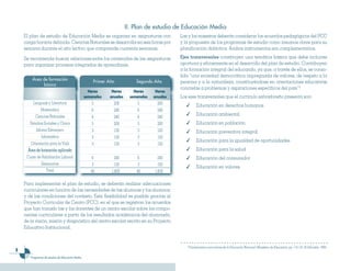 II. Plan de estudio de Educación Media
    El plan de estudio de Educación Media se organiza en asignaturas con                      Las y los maestros deberán considerar los acuerdos pedagógicos del PCC
    carga horaria definida. Ciencias Naturales se desarrolla en seis horas por                y la propuesta de los programas de estudio como insumos clave para su
    semana durante el año lectivo que comprende cuarenta semanas.                             planificación didáctica. Ambos instrumentos son complementarios.

    Se recomienda buscar relaciones entre los contenidos de las asignaturas                   Ejes transversales constituyen una temática básica que debe incluirse
    para organizar procesos integrados de aprendizaje.                                        oportuna y eficazmente en el desarrollo del plan de estudio. Contribuyen
                                                                                              a la formación integral del educando, ya que, a través de ellos, se conso-
                                                                                              lida “una sociedad democrática impregnada de valores, de respeto a la
        Área de formación                            Primer Año            Segundo Año        persona y a la naturaleza, constituyéndose en orientaciones educativas
             básica
                                                                                              concretas a problemas y aspiraciones específicos del país”5.
                                                   Horas      Horas       Horas      Horas
                                                 semanales   anuales    semanales   anuales   Los ejes transversales que el currículo salvadoreño presenta son:
         Lenguaje y Literatura                       5         200          5         200        ✓        Educación en derechos humanos
              Matemática                             6         240          6         240
          Ciencias Naturales                                                                     ✓        Educación ambiental
                                                     6         240          6         240
       Estudios Sociales y Cívica                    5         200          5         200        ✓        Educación en población
           Idioma Extranjero                         3         120          3         120        ✓        Educación preventiva integral
               Informática                           3         120          3         120
                                                                                                 ✓        Educación para la igualdad de oportunidades
       Orientación para la Vida                      3         120          3         120
      Área de formación aplicada                                                                 ✓        Educación para la salud
     Curso de Habilitación Laboral                   6         240          6         240        ✓        Educación del consumidor
               Seminarios                            3         120          3         120
                                                                                                 ✓        Educación en valores
                  Total                             40       1,600         40       1,600

    Para implementar el plan de estudio, se deberán realizar adecuaciones
    curriculares en función de las necesidades de las alumnas y los alumnos;
    y de las condiciones del contexto. Esta flexibilidad es posible gracias al
    Proyecto Curricular de Centro (PCC), en el que se registran los acuerdos
    que han tomado las y los docentes de un centro escolar sobre los compo-
    nentes curriculares a partir de los resultados académicos del alumnado,
    de la visión, misión y diagnóstico del centro escolar escrito en su Proyecto
    Educativo Institucional.


                                                                                                 5
                                                                                                     Fundamentos curriculares de la Educación Nacional. Ministerio de Educación. pp- 115-116. El Salvador. 1999..
8
       Programas de estudio de Educación Media
 