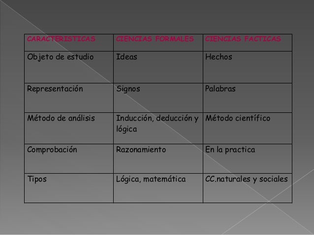 Ciencias fácticas y ciencias formales