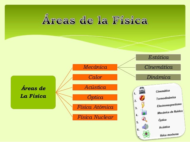 Ciencias fisica
