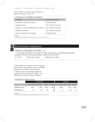 Capítulo V – Conhecendo e respeitando o próprio corpo

     Veja na Tabela 3 as calorias que são gastas em
     algumas atividades do dia-a-dia.

      ATIVIDADES E CONSUMO DE ENERGIA
       Atividade                                                                       Consumo de energia
       Dormindo ou deitado em repouso                                                  60 kcal por hora
       Andado devagar                                                                  210 a 230 kcal por hora
       Limpando a casa ou trabalhando no escritório                                    150 a 300 kcal por hora
       Andando de bicicleta                                                            320 a 480 kcal por hora
       Lendo ou assistindo à TV sentado                                                85 kcal por hora
      Tabela 3
      Adaptado de: FRANCO, Guilherme. Tabela de gasto de energia. Rio de Janeiro: Atheneu, 1992.




      Desenvolvendo competências
12    Utilizando as informações das Tabelas 1 e 3
      1. Você comeu um tablete de chocolate de 100g e quer gastar as quilocalorias que ganhou,
      andando de bicicleta. Por quanto tempo o exercício deve ser feito?
      a) 1 hora.       b) Mais que 1 hora.        c) Menos que 1 hora.




     As necessidades de nutrientes não são as mesmas
     durante toda a vida. A idade, o sexo e a atividade
     das pessoas dão origem a essas diferenças.
     A Tabela 4 mostra as necessidades diárias de
     energia e proteína de pessoas de idades e sexo
     diferentes que realizam atividade moderada.


      NUTRIENTES, IDADE E SEXO
                                                              MULHERES                                                HOMENS
                                   13 a 15 anos 16 a 19 anos                     Adulta Grávida 13 a 15 anos 16 a 19 anos Adulto
     ENERGIA (Kcal)                           2.400                 2.300          2.200           2.500    2.900         3.100     3.000
     PROTEÍNA (g)                                  31                    30             29           38          31            38     37

      Tabela 4
      Adaptado de: FRANCO, Guilherme. Tabela de gasto de energia. Rio de Janeiro: Atheneu, 1992.




                                                                                                                                            127
 