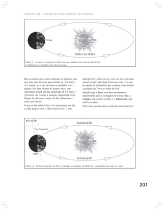 Capítulo VIII – Falando do nosso planeta e do universo




                         TERRA                                                   SOL




                                                           ÓRBITA DA TERRA


 Figura 11 – Um ano é o tempo que a Terra leva para completar uma volta ao redor do Sol.
 As distâncias e os tamanhos não estão em escala.




Mas acontece que, como mediram os egípcios, um                      bissexto (bi = dois; sexto= seis, ou seja, tem dois
ano tem uma duração aproximada de 365 dias e                        números seis: 366 dias) serve para isso. É o ano
1/4. Assim, se o ano de nosso calendário tiver                      de ajuste do calendário que usamos, com relação
apenas 365 dias, depois de quatro anos, esse                        à posição da Terra ao redor do Sol.
calendário estará um dia adiantado (4 x 6 horas =                   Perceba que a Terra tem dois movimentos
24 horas) em relação à posição original da Terra.                   importantes para a contagem de nossa vida: a
Depois de 40 anos, estaria 10 dias adiantado e                      rotação, que marca os dias, e a translação, que
assim por diante...                                                 marca os anos.
O que se faz então? Ora, é só acrescentar um dia                    Você sabe quando será o próximo ano bissexto?
a cada quatro anos e tudo estará certo. O ano



 ROTAÇÃO
                                                             TRANSLAÇÃO

           Eixo Imaginário




                                                                                SOL




         TERRA

                                                             TRANSLAÇÃO


 Figura 12 – Os dois movimentos da Terra: a rotação e a translação. As distâncias e os tamanhos não estão em escala.




                                                                                                                          201
 