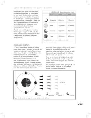 Capítulo VIII – Falando do nosso planeta e do universo

Informações como as que você obteve na                                        FASES DA LUA janeiro/fevereiro - 2002
atividade anterior podem ser organizadas
em uma tabela. Na ilustração, temos uma                                       Fases              Início          Início
tabela que apresenta cada fase da Lua (com
um desenho que a simboliza), a data de seu
início e de seu fim. Observe que a ordem das                                  Minguante          6/janeiro       13/janeiro
fases corresponde àquela que você obteve
na atividade anterior: minguante, nova,
crescente e cheia. Cada fase dura,                                            Nova               13/janeiro      21/janeiro
aproximadamente, sete dias.
Olhando para a tabela, podemos também
                                                                              Crescente          21/janeiro      28/janeiro
observar que a duração do ciclo todo, das
quatro fases, é de aproximadamente 29 dias.
E, depois disso, ele volta a se repetir na
                                                                              Cheia              28/janeiro      4/fevereiro
mesma ordem.
                                                             Fases da Lua nos meses de janeiro e fevereiro de 2002.
                                                             Disponível em: www.estadao.com.br


EXPLICANDO AS FASES
A Lua é o único satélite natural que a Terra                        A Lua não tem luz própria, ou seja, o seu brilho é
possui. Assim como a Terra gira ao redor do Sol                     apenas um reflexo da luz do Sol em sua
numa certa trajetória, a Lua também tem uma                         superfície. Assim como a Terra, ela tem um lado
órbita, só que ela gira ao redor da Terra. A Lua                    iluminado (o que está na direção do Sol) e um
completa uma volta em torno da Terra                                lado escuro (o lado oposto).
(translação) em aproximadamente um mês.                             Pense no movimento da Lua girando ao redor
Observamos, na tabela anterior, que o                               da Terra: dependendo da posição em que ela
ciclo das quatro fases da Lua também é de,                          estiver, nós veremos uma parte dela iluminada
aproximadamente, um mês (29 dias). Isso quer                        e outra escura.
dizer que o ciclo das fases tem a mesma duração                     Isto explica por que nós vemos “pedaços” da Lua
de uma volta da Lua ao redor da Terra. Portanto,                    durante a noite, apesar de ela estar sempre
esses dois fenômenos estão relacionados.                            inteira. Estas são as fases da Lua.



                             4




                                                                                                   Luz do Sol

       1                                   3




                             2


                                                 1-Cheia                 2-Minguante             3-Nova               4-Crescente

 Figura 13 – As fases da Lua, de acordo com sua posição ao redor da Terra.




                                                                                                                                    203
 