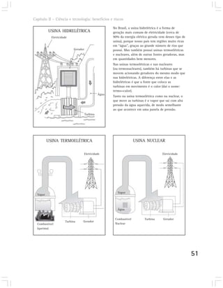 Capítulo II – Ciência e tecnologia: benefícios e riscos

                                                       No Brasil, a usina hidrelétrica é a forma de
          USINA HIDRELÉTRICA                           geração mais comum de eletricidade (cerca de
            Eletricidade                               90% da energia elétrica gerada vem desses tipo de
                                                       usina), porque nosso país tem regiões muito ricas
                                                       em “água”, graças ao grande número de rios que
                            Gerador                    possui. Mas também possui usinas termoelétricas
                                                       e nucleares, além de outras fontes geradoras, mas
                                                       em quantidades bem menores.
                                                       Nas usinas termoelétricas e nas nucleares
                                                       (ou termonucleares), também há turbinas que se
                                                       movem acionando geradores do mesmo modo que
                                                       nas hidrelétricas. A diferença entre elas e as
                                                       hidrelétricas é que a fonte que coloca as
                                                       turbinas em movimento é o calor (daí o nome:
                                                       termo=calor).
                                                Água
                                                       Tanto na usina termoelétrica como na nuclear, o
                                                       que move as turbinas é o vapor que sai com alta
                                                       pressão da água aquecida, de modo semelhante
                                                       ao que acontece em uma panela de pressão.
                                      Turbina




          USINA TERMOELÉTRICA                                         USINA NUCLEAR

                                      Eletricidade                                      Eletricidade




                                                          Vapor
  Vapor



                                                          Água


                                                        Combustível         Turbina      Gerador
                      Turbina     Gerador
  Combustível                                           Nuclear
  (queima)




                                                                                                           51
 