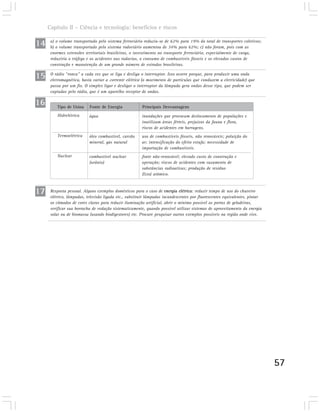 Capítulo II – Ciência e tecnologia: benefícios e riscos

14    a) o volume transportado pelo sistema ferroviário reduziu-se de 62% para 19% do total de transportes coletivos;
      b) o volume transportado pelo sistema rodoviário aumentou de 34% para 62%; c) não foram, pois com as
      enormes extensões territoriais brasileiras, o investimento no transporte ferroviário, especialmente de carga,
      reduziria o tráfego e os acidentes nas rodovias, o consumo de combustíveis fósseis e os elevados custos de
      construção e manutenção de um grande número de estradas brasileiras.

15    O rádio “ronca” a cada vez que se liga e desliga o interruptor. Isso ocorre porque, para produzir uma onda
      eletromagnética, basta variar a corrente elétrica (o movimento de partículas que conduzem a eletricidade) que
      passa por um fio. O simples ligar e desligar o interruptor da lâmpada gera ondas desse tipo, que podem ser
      captadas pelo rádio, que é um aparelho receptor de ondas.

16       Tipo de Usina     Fonte de Energia             Principais Desvantagens
         Hidrelétrica      água                         inundações que provocam deslocamento de populações e
                                                        inutilizam áreas férteis, prejuízos da fauna e flora,
                                                        riscos de acidentes em barragens.
         Termoelétrica     óleo combustível, carvão     uso de combustíveis fósseis, não renováveis; poluição do
                           mineral, gás natural         ar; intensificação do efeito estufa; necessidade de
                                                        importação de combustíveis.
         Nuclear           combustível nuclear          fonte não-renovável; elevado custo de construção e
                           (urânio)                     operação; riscos de acidentes com vazamento de
                                                        substâncias radioativas; produção de resíduo
                                                        (lixo) atômico.



17    Resposta pessoal. Alguns exemplos domésticos para o caso de energia elétrica: reduzir tempo de uso do chuveiro
      elétrico, lâmpadas, televisão ligada etc., substituir lâmpadas incandescentes por fluorescentes equivalentes, pintar
      os cômodos de cores claras para reduzir iluminação artificial, abrir o mínimo possível as portas de geladeiras,
      verificar sua borracha de vedação sistematicamente, quando possível utilizar sistemas de aproveitamento da energia
      solar ou de biomassa (usando biodigestores) etc. Procure pesquisar outros exemplos possíveis na região onde vive.




                                                                                                                             57
 