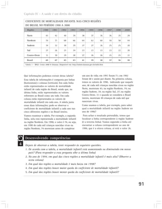 Capítulo IV – A saúde é um direito do cidadão

     COEFICIENTE DE MORTALIDADE INFANTIL NAS CINCO REGIÕES
     DO BRASIL NO PERÍODO 1990 A 2000
       Regiões           1990       1991       1992      1993       1994      1995       1996      1997   1998   2000

       Norte                45         42         40        39         38         37        36       36     35     29

       Nordeste             74         71         68        66         64         62        60       59     58     44

       Sudeste              34         32         30        29         27         27        26       25     25     20

       Sul                  27         26         25        24         23         23        23       23     22     20

       Centro-Oeste         31         30         29        28         27         26        26       25     25     21

       Brasil               49         47        45         43         41        39         38       37     36     30
     Tabela 1 – IBGE. Censo 2000 & Datasus. Disponível em: http://tabnet.datasus.gov.br/mibr.htm




    Que informações podemos extrair dessa tabela?                      um ano de vida; em 1991 foram 71; em 1992
    Essa tabela de informações é composta por linhas                   foram 68 e assim por diante. Na primeira coluna,
    (horizontais) e colunas (verticais). Em cada linha                 temos os valores de 1990, indicando que naquele
    estão representados os valores de mortalidade                      ano, de cada mil crianças nascidas vivas na região
    infantil de cada região do Brasil, sendo que, na                   Norte, morreram 45; na região Nordeste, 74; na
    última linha, estão representados os valores                       região Sudeste, 34; na região Sul, 27; na região
    referentes ao Brasil como um todo. Em cada                         Centro-Oeste, 31 e quando se considera o Brasil
    coluna estão representados os valores de                           inteiro, morreram 49 crianças de cada mil que
    mortalidade infantil em cada ano. A tabela junta                   nasceram vivas.
    essas duas informações: pode-se observar o                         Como usamos a tabela, por exemplo, para saber
    coeficiente de mortalidade infantil a cada ano nas                 qual a mortalidade infantil na região Sudeste no
    cinco diferentes regiões e no Brasil inteiro.                      ano de 1996?
    Vamos examinar a tabela. Por exemplo, a segunda                     Para achar o resultado pretendido, temos que
    linha, nela está representada a mortalidade infantil               localizar a linha correspondente à região Sudeste
    na região Nordeste. Em 1990, o valor é 74, ou seja,                (é a terceira linha). Vamos seguindo a linha até
    em 1990 de cada mil crianças nascidas vivas na                     encontrar a coluna correspondente ao ano de
    região Nordeste, 74 morreram antes de completar                    1996, que é a oitava coluna, aí está o valor 26.



     Desenvolvendo competências
4    Depois de observar a tabela, tente responder às seguintes questões.
     1. De acordo com a tabela, a mortalidade infantil está aumentando ou diminuindo em nosso
        país? (Para responder a essa pergunta olhe a última linha)
     2. No ano de 1994, em qual das cinco regiões a mortalidade infantil é mais alta? (Observe a
        sexta coluna)
     3. Em qual das regiões a mortalidade é mais baixa em 1998?
     4. Em qual das regiões houve maior queda do coeficiente de mortalidade infantil?
     5. Em qual das regiões houve menor queda do coeficiente de mortalidade infantil?



                                                                                                                            91
 