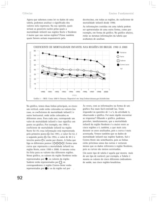 Ciências                                                                                                                                  Ensino Fundamental

     Agora que sabemos como ler os dados de uma                                                           decréscimo, em todas as regiões, do coeficiente de
     tabela, podemos analisar o significado dos                                                           mortalidade infantil desde 1990.
     valores nela expressos. Na sua opinião, quais                                                        As informações contidas em uma tabela podem
     seriam as possíveis razões pelas quais a                                                             ser apresentadas de uma outra forma, como por
     mortalidade infantil nas regiões Norte e Nordeste                                                    exemplo, em forma de gráfico. No gráfico abaixo,
     é maior que nas outras regiões? Pense também                                                         estão as mesmas informações da tabela que
     quais fatores seriam responsáveis pelo                                                               acabamos de analisar.


                                               COEFICIENTE DE MORTALIDADE INFANTIL NAS REGIÕES DO BRASIL 1990 A 2000
                                               80
        COEFICIENTE DE MORTALIADADE INFANTIL




                                                                                                                                                   Nordeste
                                               70
                                                                                                                                                   Norte

                                               60                                                                                                  Sudeste

                                               50                                                                                                  Centro-oeste

                                                                                                                                                   Sul
                                               40

                                               30

                                               20

                                               10

                                                0
                                                       1990     1991    1992     1993    1994     1995    1996     1997    1998     2000
                                                                                             ANOS
                                               Gráfico 1 – IBGE. Censo 2000 & Datasus. Disponível em: http://tabnet.datasus.gov.br/mibr.htm


     No gráfico, temos duas linhas principais, os eixos:                                                  Às vezes, com as informações na forma de um
     um vertical, onde estão colocados os valores (no                                                     gráfico fica mais fácil entendê-las. Tente
     caso, os coeficientes de mortalidade infantil ) e                                                    responder às questões de 1 a 5, da atividade 4,
     outro horizontal, onde estão colocados os                                                            observando o gráfico. Foi mais rápido encontrar
     diferentes anos. Para cada ano, corresponde um                                                       as respostas? Olhando o gráfico, podemos
     valor de mortalidade infantil e isso significa um                                                    perceber, imediatamente, que a mortalidade
     ponto no gráfico. Por exemplo, em 1990 o                                                             infantil da região Nordeste é a maior entre as
     coeficiente de mortalidade infantil na região                                                        cinco regiões e é, também, a que mais caiu
     Norte foi 45; essa informação está representada                                                      durante os anos analisados, pois a curva é mais
     pelo primeiro ponto . Em 1991, o valor foi 42, é                                                     acentuada. Vemos também que os dados de
     o segundo ponto . Em 1992, o valor de 40 é o                                                         mortalidade infantil nas regiões Sudeste, Sul e
     terceiro ponto e assim por diante. A linha que                                                       Centro-Oeste são semelhantes, pois as linhas
     liga os diferentes pontos (            ) forma uma                                                   estão próximas umas das outras e variaram
     curva que representa a mortalidade infantil na                                                       menos que os dados referentes à região Nordeste,
     região Norte, entre 1990 e 2000. A mesma coisa                                                       pois as curvas são menos acentuadas.
     foi feita para os valores das diferentes regiões.                                                    Um outro tipo de tabela é aquela que mostra mais
     Nesse gráfico, os valores da região Nordeste estão                                                   de um tipo de variável; por exemplo, a Tabela 2
     representados por , os valores da região                                                             mostra os valores de cinco diferentes indicadores
     Sudeste estão representados por , os                                                                 de saúde, nas cinco regiões brasileiras.
     correspondentes à região Centro-Oeste estão
     representados por      e os da região sul por .



92
 