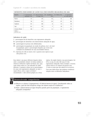 Capítulo IV – A saúde é um direito do cidadão

     DIFERENTES INDICADORES DE SAÚDE NAS CINCO REGIÕES BRASILEIRAS EM 2000
     Regiões           I. Esgotamento   II. Abastecimento   III. Analfabetos   IV. Pobres (%)    V. Esperança
                        adequado (%)          de água (%)               (%)                     de vida (anos)
     Norte                        33                  47                 16               31               68
     Nordeste                     36                  65                 26               47               66
     Sudeste                      81                  88                  8               14               70
     Sul                          62                  79                  7               18               71
     Centro-Oeste                 40                  73                 11               21               69
     Tabela 2
     IBGE/PNAD 2000.




    Indicadores de saúde:
    I – porcentagem (%) de domicílios com esgotamento adequado;
    II – porcentagem de domicílios com abastecimento adequado de água;
    III – porcentagem de pessoas não-alfabetizadas;
    IV – porcentagem da população em estado de pobreza, isto é, do total
         da população, qual é a porcentagem daqueles que vivem sem
         condições de atendimento de suas necessidades básicas;
    V – esperança de vida ao nascer, isto é, quantos anos espera-se que
         uma pessoa viva.



    Essa tabela é um pouco diferente daquela tabela            séptica. Na região Sudeste, essa porcentagem é de
    sobre a mortalidade infantil. As linhas também se          81%, ou seja, de cada 100 casas, 81 têm
    referem às diferentes regiões do Brasil, mas, aqui,        esgotamento adequado. Outro exemplo: a terceira
    cada coluna refere-se a um indicador de saúde              coluna refere-se ao número de pessoas com
    diferente. A primeira coluna traz as porcentagens          15 anos ou mais que não sabem ler ou escrever.
    de casas com esgotamento adequado, ou seja, o              Com uma tabela desse tipo podemos estabelecer
    esgoto (fezes, urina e águas servidas) é                   relações entre os diferentes indicadores.
    encaminhado à rede coletora própria ou à fossa




     Desenvolvendo competências
5    a) Observe as colunas I (esgotamento) e II (abastecimento de água). Considerando todas as
        regiões, qual dos dois benefícios atinge um número maior de residências?
     b) Onde o abastecimento de água beneficia grande parte da população, o esgotamento
        adequado acompanha?




                                                                                                                   93
 