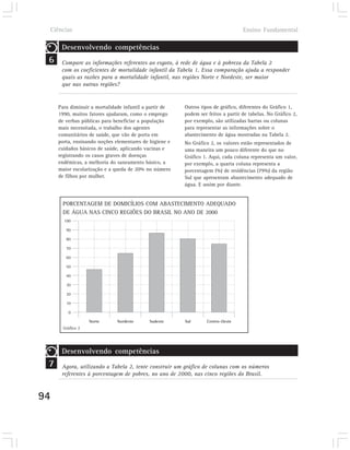 Ciências                                                                         Ensino Fundamental

      Desenvolvendo competências
 6    Compare as informações referentes ao esgoto, à rede de água e à pobreza da Tabela 2
      com os coeficientes de mortalidade infantil da Tabela 1. Essa comparação ajuda a responder
      quais as razões para a mortalidade infantil, nas regiões Norte e Nordeste, ser maior
      que nas outras regiões?


     Para diminuir a mortalidade infantil a partir de   Outros tipos de gráfico, diferentes do Gráfico 1,
     1990, muitos fatores ajudaram, como o emprego      podem ser feitos a partir de tabelas. No Gráfico 2,
     de verbas públicas para beneficiar a população     por exemplo, são utilizadas barras ou colunas
     mais necessitada, o trabalho dos agentes           para representar as informações sobre o
     comunitários de saúde, que vão de porta em         abastecimento de água mostradas na Tabela 2.
     porta, ensinando noções elementares de higiene e   No Gráfico 2, os valores estão representados de
     cuidados básicos de saúde, aplicando vacinas e     uma maneira um pouco diferente do que no
     registrando os casos graves de doenças             Gráfico 1. Aqui, cada coluna representa um valor,
     endêmicas, a melhoria do saneamento básico, a      por exemplo, a quarta coluna representa a
     maior escolarização e a queda de 20% no número     porcentagem (%) de residências (79%) da região
     de filhos por mulher.                              Sul que apresentam abastecimento adequado de
                                                        água. E assim por diante.


      PORCENTAGEM DE DOMICÍLIOS COM ABASTECIMENTO ADEQUADO
      DE ÁGUA NAS CINCO REGIÕES DO BRASIL NO ANO DE 2000
       100

        90

        80

        70

        60

        50

        40

        30

        20

        10

         0

                   Norte      Nordeste     Sudeste      Sul       Centro-Oeste
       Gráfico 2




      Desenvolvendo competências
 7    Agora, utilizando a Tabela 2, tente construir um gráfico de colunas com os números
      referentes à porcentagem de pobres, no ano de 2000, nas cinco regiões do Brasil.



94
 
