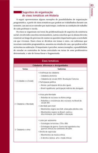 História
83
Sugestões de organização
de eixos temáticos em História
A seguir apresentamos alguns exemplos de possibilidades de organização
programática, a partir de eixos temáticos que podem ser trabalhados durante um
semestre, um ano ou se estender por mais tempo, conforme as condições de trabalho
de cada professor e escola.
Os eixos se organizam em torno da problematização de aspectos da existência
social, envolvendo conceitos estruturadores, outros conceitos que os alunos deverão
construir ao longo do processo de ensino ou questões importantes para a sociedade
em que vivemos. Esses eixos se dividem em temas e estes, em subtemas que
recortam conteúdos programáticos, assuntos ou estudos de caso, que podem sofrer
acréscimo ou subtração. O importante é perceber, nesses exemplos, a possibilidade
de estudar os conteúdos de forma articulada em torno de uma problemática
determinada, e não de forma linear e fragmentada.
Temas Subtemas
1. O cidadão e o Estado
2. Cidadania e liberdade
3. Cidadania e etnia
• A definição da cidadania
– Cidadania ateniense
– Cidadania do século XVIII: Revolução Francesa
• Participação política
– Atenas: participação direta dos iguais
– Brasil republicano: participação indireta dos desiguais
• A luta pela liberdade
– Rebelião de escravos na Roma antiga
– Rebeliões e resistências dos escravos no Brasil do
século XIX
• Liberdade para lutar
– Movimentos negros nos EUA: a luta pelos direitos civis
– Movimentos negros no Brasil: contra a
discriminação, por trabalho e educação
• Lutas por autonomia
– Estratégias terroristas: ETA e IRA
– Estratégias da guerra: Guerra da Iugoslávia e/ou
guerras étnicas no continente africano
• Direito de expressão
– Movimentos da música étnica
– O direito à beleza: arte e moda étnicas
Cidadania: diferenças e desigualdades
Eixos temáticos
 