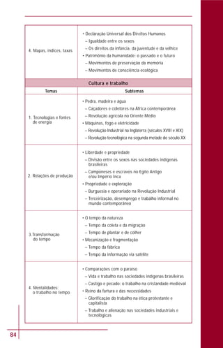 84
4. Mapas, índices, taxas
• Declaração Universal dos Direitos Humanos
– Igualdade entre os sexos
– Os direitos da infância, da juventude e da velhice
• Patrimônio da humanidade: o passado e o futuro
– Movimentos de preservação da memória
– Movimentos de consciência ecológica
Temas Subtemas
Cultura e trabalho
1. Tecnologias e fontes
de energia
2. Relações de produção
3.Transformação
do tempo
4. Mentalidades:
o trabalho no tempo
• Pedra, madeira e água
– Caçadores e coletores na África contemporânea
– Revolução agrícola no Oriente Médio
• Máquinas, fogo e eletricidade
– Revolução Industrial na Inglaterra (séculos XVIII e XIX)
– Revolução tecnológica na segunda metade do século XX
• Liberdade e propriedade
– Divisão entre os sexos nas sociedades indígenas
brasileiras
– Camponeses e escravos no Egito Antigo
e/ou Império Inca
• Propriedade e exploração
– Burguesia e operariado na Revolução Industrial
– Terceirização, desemprego e trabalho informal no
mundo contemporâneo
• O tempo da natureza
– Tempo da coleta e da migração
– Tempo de plantar e de colher
• Mecanização e fragmentação
– Tempo da fábrica
– Tempo da informação via satélite
• Comparações com o paraíso
– Vida e trabalho nas sociedades indígenas brasileiras
– Castigo e pecado: o trabalho na cristandade medieval
• Reino da fartura e das necessidades
– Glorificação do trabalho na ética protestante e
capitalista
– Trabalho e alienação nas sociedades industriais e
tecnológicas
 