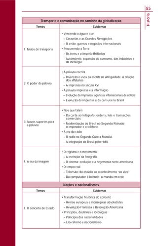 História
85
• Vencendo a água e o ar
– Caravelas e as Grandes Navegações
– O avião: guerras e negócios internacionais
• Percorrendo a Terra
– Os trens e o Império Britânico
– Automóveis: expansão do consumo, das indústrias e
da ideologia
• A palavra escrita
– Invenção e usos da escrita na Antiguidade. A criação
dos alfabetos
– A imprensa no século XVI
• A palavra impressa e a informação
– Evolução da imprensa: agências internacionais de notícia
– Evolução da imprensa e da censura no Brasil
• Fios que falam
– Da carta ao telégrafo: ordens, leis e transações
comerciais
– Modernização do Brasil no Segundo Reinado:
o imperador e o telefone
• A era do rádio
– O rádio na Segunda Guerra Mundial
– A integração do Brasil pelo rádio
• O registro e o movimento
– A invenção da fotografia
– O cinema: evolução e a hegemonia norte-americana
• O tempo real
– Televisão: do estúdio ao acontecimento “ao vivo”
– Do computador à Internet: o mundo em rede
1. Meios de transporte
2. O poder da palavra
3. Novos suportes para
a palavra
4. A era da imagem
Temas Subtemas
Transporte e comunicação no caminho da globalização
Temas Subtemas
Nações e nacionalismos
1. O conceito de Estado
• Transformação histórica do conceito
– Reinos europeus e monarquias absolutistas
– Revolução Francesa e Revolução Americana
• Princípios, doutrinas e ideologias
– Princípio das nacionalidades
– Liberalismo e nacionalismo
 