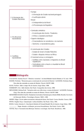 86
2. A formação dos
Estados Nacionais
3. Os discursos
nacionalistas
4. Conflitos
nacionalistas
Bibliografia
CALAZANS, Antônia Terra F. “História e memória”. In Jornal Bolando Aula de História, nº 13, mai./1999.
DAVIES, Nicholas. “Elementos para a construção do currículo de História”. In DAVIES, Nicholas (Org.)
Para além dos conteúdos no ensino de História. Niterói: EdUFF, 2000.
ELIAS, Norbert. Sobre o tempo. Rio de Janeiro: Jorge Zahar, 1998.
HOBSBAWN, Eric. Sobre história. São Paulo: Companhia das Letras, 1998.
MENANDRO, Heloísa Fesh. “Variações sobre um velho tema: o ensino da história”. In DAVIES, Nicholas
(Org.) Para além dos conteúdos no ensino de História. Niterói: EdUFF, 2000.
MINISTÉRIO DA EDUCAÇÃO. Parâmetros Curriculares Nacionais para o Ensino Médio. Brasília: Secretaria
de Educação Média e Tecnológica (Semtec/MEC), 1999.
MORIN, Edgar. Os sete saberes necessários à educação do futuro. São Paulo: Cortez; Brasília: Unesco, 2002.
PINTO, Virgílio Noya. Comunicação e cultura brasileira. São Paulo: Ática, 1995.
ROJAS, Carlos Antonio A. Uma lição de história de Fernand Braudel. Rio de Janeiro: Jorge Zahar, 1989.
. Tempo, duração e civilização: percursos braudelianos. São Paulo: Cortez, 2001.
VEYNE, Paul. O inventário das diferenças: história e sociologia. São Paulo: Brasiliense, 1983.
• Europa
– A formação do Estado nacional português
– A unificação alemã
• Brasil
– A Independência do Brasil
– A Proclamação da República
• Conteúdo simbólico
– A construção dos heróis: Tiradentes
– O hino e a bandeira do Brasil
• Suporte ideológico
– O nacionalismo no socialismo e no nazismo
– Sionismo: o nacionalismo judeu
• A construção dos Estados
– Estado de Israel x Estado Palestino
– Estado e disputas étnicas na África
• O nacional versus o estrangeiro
– Conflitos entre nacionais e imigrantes no Brasil
republicano
– Contradição entre o local e o mundial no Brasil
contemporâneo
 
