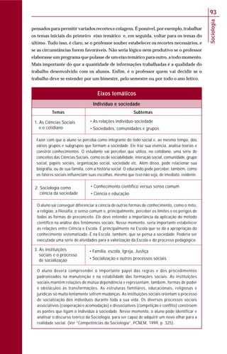 Sociologia
93
pensados para permitir variados recortes e colagens. É possível, por exemplo, trabalhar
os temas iniciais do primeiro eixo temático e, em seguida, voltar para os temas do
último. Tudo isso, é claro, se o professor souber estabelecer os recortes necessários, e
se as circunstâncias forem favoráveis. Não seria lógico nem produtivo se o professor
elaborasse um programa que pulasse de um eixo temático para outro, a todo momento.
Mais importante do que a quantidade de informações trabalhadas é a qualidade do
trabalho desenvolvido com os alunos. Enfim, é o professor quem vai decidir se o
trabalho deve se estender por um bimestre, pelo semestre ou por todo o ano letivo.
Temas Subtemas
Indivíduo e sociedade
Eixos temáticos
1. As Ciências Sociais
e o cotidiano
3. As instituições
sociais e o processo
de socialização
2. Sociologia como
ciência da sociedade
• As relações indivíduo-sociedade
• Sociedades, comunidades e grupos.
Fazer com que o aluno se perceba como integrante do todo social e, ao mesmo tempo, dos
vários grupos e subgrupos que formam a sociedade. Ele traz sua vivência, analisa teorias e
constrói conhecimentos. O estudante vai perceber que utiliza, no cotidiano, uma série de
conceitos das Ciências Sociais, como os de sociabilidade, interação social, comunidade, grupo
social, papéis sociais, organização social, sociedade etc. Além disso, pode relacionar sua
biografia, ou de sua família, com a história social. O educando pode perceber, também, como
os fatores sociais influenciam suas escolhas, mesmo que isso não seja, de imediato, evidente.
• Conhecimento científico versus senso comum
• Ciência e educação
O aluno vai conseguir diferenciar a ciência de outras formas de conhecimento, como o mito,
a religião, a filosofia, o senso comum e, principalmente, perceber os limites e os perigos de
todas as formas de preconceito. Ele deve entender a importância da aplicação do método
científico na análise dos fenômenos sociais. Nesse momento, seria importante estabelecer
as relações entre Ciência e Escola. É principalmente na Escola que se dá a apropriação do
conhecimento sistematizado. É na Escola, também, que se pensa a sociedade. Poderia ser
executada uma série de atividades para a valorização da Escola e do processo pedagógico.
• Família, escola, Igreja, Justiça
• Socialização e outros processos sociais
O aluno deverá compreender o importante papel das regras e dos procedimentos
padronizados na manutenção e na estabilidade das formações sociais. As instituições
sociais mantêm relações de mútua dependência e representam, também, formas de poder
e obstáculos às transformações. As estruturas familiares, educacionais, religiosas e
jurídicas só muito lentamente sofrem mudanças. As instituições sociais orientam o processo
de socialização dos indivíduos durante toda a sua vida. Os diversos processos sociais
associativos (cooperação e acomodação) e dissociativos (competição e conflito) constroem
as pontes que ligam o indivíduo à sociedade. Nesse momento, o aluno pode identificar e
analisar o discurso teórico da Sociologia, para ser capaz de adquirir um novo olhar para a
realidade social. (Ver “Competências da Sociologia”, PCNEM, 1999, p. 325).
 