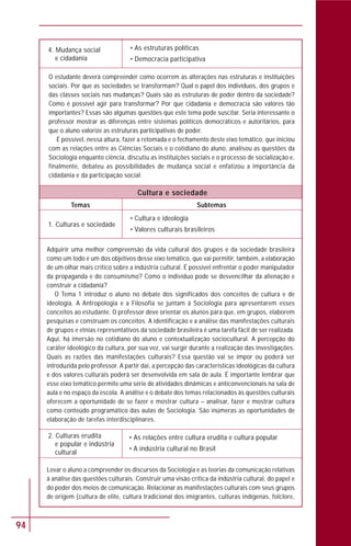 94
4. Mudança social
e cidadania
• As estruturas políticas
• Democracia participativa
O estudante deverá compreender como ocorrem as alterações nas estruturas e instituições
sociais. Por que as sociedades se transformam? Qual o papel dos indivíduos, dos grupos e
das classes sociais nas mudanças? Quais são as estruturas de poder dentro da sociedade?
Como é possível agir para transformar? Por que cidadania e democracia são valores tão
importantes? Essas são algumas questões que este tema pode suscitar. Seria interessante o
professor mostrar as diferenças entre sistemas políticos democráticos e autoritários, para
que o aluno valorize as estruturas participativas de poder.
É possível, nessa altura, fazer a retomada e o fechamento deste eixo temático, que iniciou
com as relações entre as Ciências Sociais e o cotidiano do aluno, analisou as questões da
Sociologia enquanto ciência, discutiu as instituições sociais e o processo de socialização e,
finalmente, debateu as possibilidades de mudança social e enfatizou a importância da
cidadania e da participação social.
Temas Subtemas
Cultura e sociedade
1. Culturas e sociedade
• Cultura e ideologia
• Valores culturais brasileiros
Adquirir uma melhor compreensão da vida cultural dos grupos e da sociedade brasileira
como um todo é um dos objetivos desse eixo temático, que vai permitir, também, a elaboração
de um olhar mais crítico sobre a indústria cultural. É possível enfrentar o poder manipulador
da propaganda e do consumismo? Como o indivíduo pode se desvencilhar da alienação e
construir a cidadania?
O Tema 1 introduz o aluno no debate dos significados dos conceitos de cultura e de
ideologia. A Antropologia e a Filosofia se juntam à Sociologia para apresentarem esses
conceitos ao estudante. O professor deve orientar os alunos para que, em grupos, elaborem
pesquisas e construam os conceitos. A identificação e a análise das manifestações culturais
de grupos e etnias representativos da sociedade brasileira é uma tarefa fácil de ser realizada.
Aqui, há imersão no cotidiano do aluno e contextualização sociocultural. A percepção do
caráter ideológico da cultura, por sua vez, vai surgir durante a realização das investigações.
Quais as razões das manifestações culturais? Essa questão vai se impor ou poderá ser
introduzida pelo professor. A partir daí, a percepção das características ideológicas da cultura
e dos valores culturais poderá ser desenvolvida em sala de aula. É importante lembrar que
esse eixo temático permite uma série de atividades dinâmicas e anticonvencionais na sala de
aula e no espaço da escola. A análise e o debate dos temas relacionados às questões culturais
oferecem a oportunidade de se fazer e mostrar cultura – analisar, fazer e mostrar cultura
como conteúdo programático das aulas de Sociologia. São inúmeras as oportunidades de
elaboração de tarefas interdisciplinares.
Levar o aluno a compreender os discursos da Sociologia e as teorias da comunicação relativas
à análise das questões culturais. Construir uma visão crítica da indústria cultural, do papel e
do poder dos meios de comunicação. Relacionar as manifestações culturais com seus grupos
de origem (cultura de elite, cultura tradicional dos imigrantes, culturas indígenas, folclore,
2. Culturas erudita
e popular e indústria
cultural
• As relações entre cultura erudita e cultura popular
• A indústria cultural no Brasil
 