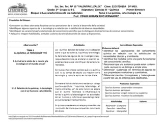 TEMA 1  LA QUÍMICA, LA TECNOLOGÍA Y TÚ 1.1  ¿Cuál es la visión de la ciencia y la tecnología en el mundo actual? 1.1.1  Re...