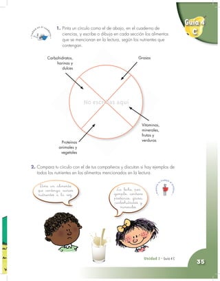 Unidad 2 - Guía 4 A
35
1. Pinta un círculo como el de abajo, en el cuaderno de
ciencias, y escribe o dibuja en cada sección los alimentos
que se mencionan en la lectura, según los nutrientes que
contengan.
Unidad 2 - Guía 4 C
Vitaminas,
minerales,
frutas y
verduras
Carbohidratos,
harinas y
dulces
Grasas
harinas y
dulces
Vitaminas,
minerales,
frutas y
verdurasProteínas
animales y
vegetales
2. Compara tu círculo con el de tus compañeros y discutan si hay ejemplos de
todos los nutrientes en los alimentos mencionados en la lectura.
Dime un alimento
que contenga varios
nutrientes a la vez.
No escribas aquí
La leche, por
ejemplo, contiene
proteínas, grasa,
carbohidratos y
minerales.
Guía 4
C
 