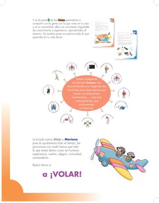 Ciencias Naturales y Educación Ambiental
4
La brújula somos Alejo y Mariana
pues te ayudaremos todo el tiempo; las
provisiones son nada menos que todo
lo que tienes dentro como ser humano:
experiencia, sueños, alegría, curiosidad,
camaradería…
Bueno ahora sí
Unidad 3 - Guía 7 A
53
1. Salgan del salón a observar algún animal que haya por allí.
2. Describan el animal.
3. Elaboren una ficha con la definición del animal.
4. Pidan a otros compañeros que lean su escrito. Si ellos no lo
entienden, es posible que ustedes no hayan escrito con claridad
las palabras.
5. Si ellos tienen razón, vuelvan a escribir con claridad las palabras
que los compañeros no entendieron.
6. Pidan a los compañeros que vuelvan a leer el escrito para ver si
ahora se entiende mejor.
Muestren la ficha al profesor y entre todos escojan las que se van
a guardar en el fichero.
Unidad 3 - Guía 7 C
Guía 7
CTrabaja con otro compañero
a ¡VOLAR!
Unidad 8 - Guía 22 A
45
1. Investiga qué volcanes hay en la región o cuál es el más
cercano.
2. Investiga si son volcanes activos, inactivos o apagados.
3. Si son activos, investiga, si es posible, cuándo fue la última erupción
y sus efectos sobre la región.
4. Pregunta a tus padres o familiares cuál ha sido el temblor o terremoto
más fuerte que se ha sentido en la vereda y qué daños causó. Escribe
sus respuestas en tu cuaderno.
5. Pregunta a personas de tu comunidad lo que saben o recuerdan sobre
huracanes que hayan ocurrido en tu región y sus efectos. Escribe sus
respuestas en tu cuaderno.
6. Si en tu vereda o región hay alguna persona o comité encargado de la
prevención de desastres, invítenlo a la escuela para que les dé una charla
sobre este tema. Si no es posible, averigua en libros de la biblioteca
o en Internet, algunas de las medidas que se deben tomar en caso de
presentarse estos fenómenos naturales.
Unidad 8 - Guía 22 D
Guía 22
D
Estas imágenes
se llaman Íconos, las
encontrarás a lo largo de las
cartillas para que sepas qué
hacer en diferentes
momentos…, con tus
compañeros, tus
profesores,
tu familia.
Y en la parte D de las Guías aprenderás a
compartir con la gente con la que vives en tu casa
y en tu comunidad; ellos son una fuente inagotable
de conocimiento y experiencia, aprovéchalos al
máximo. Así podrás poner en práctica todo lo que
aprendas en tu vida diaria.
 