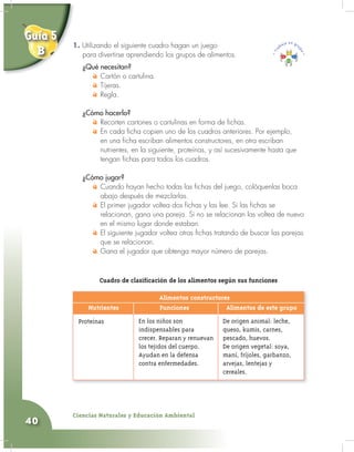 Ciencias Naturales y Educación Ambiental
40
1. Utilizando el siguiente cuadro hagan un juego
para divertirse aprendiendo los grupos de alimentos.
¿Qué necesitan?
Cartón o cartulina.
Tijeras.
Regla.
¿Cómo hacerlo?
Recorten cartones o cartulinas en forma de fichas.
En cada ficha copien uno de los cuadros anteriores. Por ejemplo,
en una ficha escriban alimentos constructores, en otra escriban
nutrientes, en la siguiente, proteínas, y así sucesivamente hasta que
tengan fichas para todos los cuadros.
¿Cómo jugar?
Cuando hayan hecho todas las fichas del juego, colóquenlas boca
abajo después de mezclarlas.
El primer jugador voltea dos fichas y las lee. Si las fichas se
relacionan, gana una pareja. Si no se relacionan las voltea de nuevo
en el mismo lugar donde estaban.
El siguiente jugador voltea otras fichas tratando de buscar las parejas
que se relacionan.
Gana el jugador que obtenga mayor número de parejas.
Cuadro de clasificación de los alimentos según sus funciones
De origen animal: leche,
queso, kumis, carnes,
pescado, huevos.
De origen vegetal: soya,
maní, fríjoles, garbanzo,
arvejas, lentejas y
cereales.
En los niños son
indispensables para
crecer. Reparan y renuevan
los tejidos del cuerpo.
Ayudan en la defensa
contra enfermedades.
Alimentos constructores
Nutrientes Funciones Alimentos de este grupo
Proteínas
1.
Guía 5
B
 
