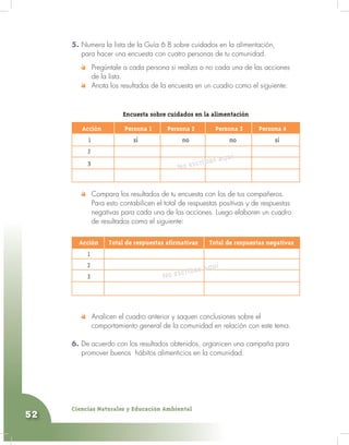 Ciencias Naturales y Educación Ambiental
52
5. Numera la lista de la Guía 6 B sobre cuidados en la alimentación,
para hacer una encuesta con cuatro personas de tu comunidad.
Pregúntale a cada persona si realiza o no cada una de las acciones
de la lista.
Anota los resultados de la encuesta en un cuadro como el siguiente:
Encuesta sobre cuidados en la alimentación
Acción Persona 1 Persona 2 Persona 3 Persona 4
1 sí no no sí
2
3
No escribas aquí
Compara los resultados de tu encuesta con los de tus compañeros.
Para esto contabilicen el total de respuestas positivas y de respuestas
negativas para cada una de las acciones. Luego elaboren un cuadro
de resultados como el siguiente:
Acción Total de respuestas afirmativas Total de respuestas negativas
1
2
3 No escribas aquí
Analicen el cuadro anterior y saquen conclusiones sobre el
comportamiento general de la comunidad en relación con este tema.
6. De acuerdo con los resultados obtenidos, organicen una campaña para
promover buenos hábitos alimenticios en la comunidad.
 