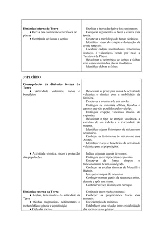 Dinâmica interna da Terra
● Deriva dos continentes e tectónica de
placas
● Ocorrência de falhas e dobras
Explicar a teoria da deriva dos continentes.
Comparar argumentos a favor e contra esta
teoria.
Descrever a morfologia do fundo oceânico.
Identificar zonas de criação e destruição da
crosta terrestre.
Localizar cadeias montanhosas, fenómenos
sísmicos e vulcânicos, tendo por base a
Tectónica de Placas.
Relacionar a ocorrência de dobras e falhas
com o movimento das placas litosféricas.
Identificar dobras e falhas.
3º PERÍODO
Consequências da dinâmica interna da
Terra
● Actividade vulcânica; riscos e
benefícios
● Actividade sísmica; riscos e protecção
das populações
Dinâmica externa da Terra
● Rochas, testemunhos da actividade da
Terra
● Rochas magmáticas, sedimentares e
metamórficas: génese e constituição
● Ciclo das rochas
Relacionar as principais zonas de actividade
vulcânica e sísmica com a mobilidade da
litosfera.
Descrever a estrutura de um vulcão.
Distinguir os materiais sólidos, líquidos e
gasosos que são expelidos pelos vulcões.
Distinguir erupção vulcânica efusiva de
explosiva.
Relacionar o tipo de erupção vulcânica, a
estrutura de um vulcão e a viscosidade do
magma.
Identificar alguns fenómenos de vulcanismo
secundário.
Conhecer os fenómenos de vulcanismo nos
Açores.
Identificar riscos e benefícios da actividade
vulcânica para as populações.
Indicar algumas causas de sismos.
Distinguir entre hipocentro e epicentro.
Descrever de forma simples o
funcionamento de um sismógrafo.
Conhecer as escalas sísmicas de Mercalli e
Richter.
Interpretar mapas de isossistas.
Conhecer normas gerais de segurança antes,
durante e após um sismo.
Conhecer o risco sísmico em Portugal.
Distinguir entre rocha e mineral.
Conhecer as propriedades físicas dos
minerais.
Dar exemplos de minerais.
Estabelecer uma relação entre cristalinidade
das rochas e a sua génese.
 