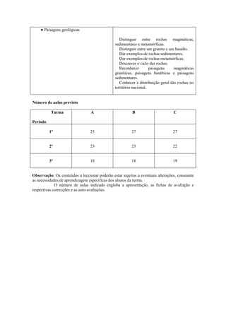 ● Paisagens geológicas
Distinguir entre rochas magmáticas,
sedimentares e metamórficas.
Distinguir entre um granito e um basalto.
Dar exemplos de rochas sedimentares.
Dar exemplos de rochas metamórficas.
Descrever o ciclo das rochas.
Reconhecer paisagens magmáticas
graníticas, paisagens basálticas e paisagens
sedimentares.
Conhecer a distribuição geral das rochas no
território nacional.
Número de aulas previsto
Turma
Período
A B C
1º 25 27 27
2º 23 23 22
3º 18 18 19
Observação: Os conteúdos a leccionar poderão estar sujeitos a eventuais alterações, consoante
as necessidades de aprendizagem específicas dos alunos da turma.
O número de aulas indicado engloba a apresentação, as fichas de avaliação e
respectivas correcções e as auto-avaliações.
 