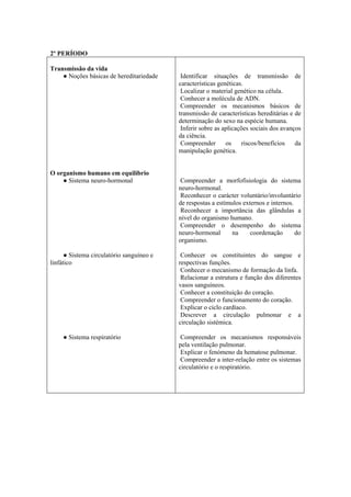 2º PERÍODO
Transmissão da vida
● Noções básicas de hereditariedade
O organismo humano em equilíbrio
● Sistema neuro-hormonal
● Sistema circulatório sanguíneo e
linfático
● Sistema respiratório
Identificar situações de transmissão de
características genéticas.
Localizar o material genético na célula.
Conhecer a molécula de ADN.
Compreender os mecanismos básicos de
transmissão de características hereditárias e de
determinação do sexo na espécie humana.
Inferir sobre as aplicações sociais dos avanços
da ciência.
Compreender os riscos/benefícios da
manipulação genética.
Compreender a morfofisiologia do sistema
neuro-hormonal.
Reconhecer o carácter voluntário/involuntário
de respostas a estímulos externos e internos.
Reconhecer a importância das glândulas a
nível do organismo humano.
Compreender o desempenho do sistema
neuro-hormonal na coordenação do
organismo.
Conhecer os constituintes do sangue e
respectivas funções.
Conhecer o mecanismo de formação da linfa.
Relacionar a estrutura e função dos diferentes
vasos sanguíneos.
Conhecer a constituição do coração.
Compreender o funcionamento do coração.
Explicar o ciclo cardíaco.
Descrever a circulação pulmonar e a
circulação sistémica.
Compreender os mecanismos responsáveis
pela ventilação pulmonar.
Explicar o fenómeno da hematose pulmonar.
Compreender a inter-relação entre os sistemas
circulatório e o respiratório.
 