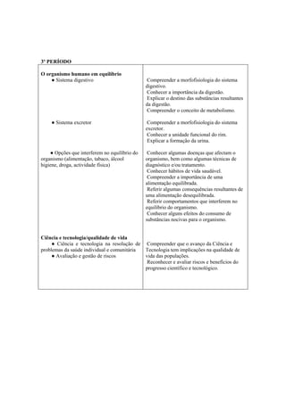 3º PERÍODO
O organismo humano em equilíbrio
● Sistema digestivo
● Sistema excretor
● Opções que interferem no equilíbrio do
organismo (alimentação, tabaco, álcool
higiene, droga, actividade física)
Ciência e tecnologia/qualidade de vida
● Ciência e tecnologia na resolução de
problemas da saúde individual e comunitária
● Avaliação e gestão de riscos
Compreender a morfofisiologia do sistema
digestivo.
Conhecer a importância da digestão.
Explicar o destino das substâncias resultantes
da digestão.
Compreender o conceito de metabolismo.
Compreender a morfofisiologia do sistema
excretor.
Conhecer a unidade funcional do rim.
Explicar a formação da urina.
Conhecer algumas doenças que afectam o
organismo, bem como algumas técnicas de
diagnóstico e/ou tratamento.
Conhecer hábitos de vida saudável.
Compreender a importância de uma
alimentação equilibrada.
Referir algumas consequências resultantes de
uma alimentação desequilibrada.
Referir comportamentos que interferem no
equilíbrio do organismo.
Conhecer alguns efeitos do consumo de
substâncias nocivas para o organismo.
Compreender que o avanço da Ciência e
Tecnologia tem implicações na qualidade de
vida das populações.
Reconhecer e avaliar riscos e benefícios do
progresso científico e tecnológico.
 