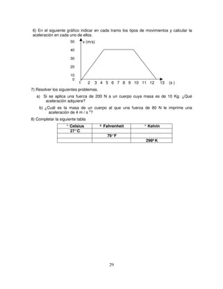 6) En el siguiente gráfico indicar en cada tramo los tipos de movimientos y calcular la
aceleración en cada uno de ellos.
                      50       v (m/s)
                      40

                      30

                      20

                      10
                       0
                           1      2   3 4 5 6 7 8 9 10 11 12           13   (s )
7) Resolver los siguientes problemas.
   a) Si se aplica una fuerza de 200 N a un cuerpo cuya masa es de 10 Kg. ¿Qué
       aceleración adquiere?
    b) ¿Cuál es la masa de un cuerpo al que una fuerza de 80 N le imprime una
         aceleración de 4 m / s 2?
8) Completar la siguiente tabla
                   ° Celsius             º Fahrenheit       ° Kelvin
                     27°C
                                            79°F
                                                             298ºK




                                             29
 