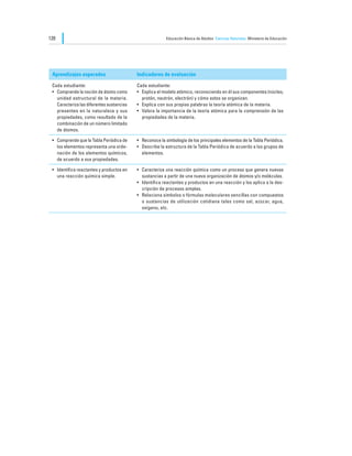 120                                                        Educación Básica de Adultos Ciencias Naturales Ministerio de Educación




 Aprendizajes esperados                     Indicadores de evaluación

 Cada estudiante:                           Cada estudiante:
 •	 Comprende la noción de átomo como       •	 Explica el modelo atómico, reconociendo en él sus componentes (núcleo,
    unidad estructural de la materia.          protón, neutrón, electrón) y cómo estos se organizan.
    Caracteriza las diferentes sustancias   •	 Explica con sus propias palabras la teoría atómica de la materia.
    presentes en la naturaleza y sus        •	 Valora la importancia de la teoría atómica para la comprensión de las
    propiedades, como resultado de la          propiedades de la materia.
    combinación de un número limitado
    de átomos.

 •	 Comprende que la Tabla Periódica de     •	 Reconoce la simbología de los principales elementos de la Tabla Periódica.
    los elementos representa una orde-      •	 Describe la estructura de la Tabla Periódica de acuerdo a los grupos de
    nación de los elementos químicos,          elementos.
    de acuerdo a sus propiedades.

 •	 Identifica reactantes y productos en    •	 Caracteriza una reacción química como un proceso que genera nuevas
    una reacción química simple.               sustancias a partir de una nueva organización de átomos y/o moléculas.
                                            •	 Identifica reactantes y productos en una reacción y los aplica a la des-
                                               cripción de procesos simples.
                                            •	 Relaciona símbolos o fórmulas moleculares sencillas con compuestos
                                               o sustancias de utilización cotidiana tales como sal, azúcar, agua,
                                               oxígeno, etc.
 