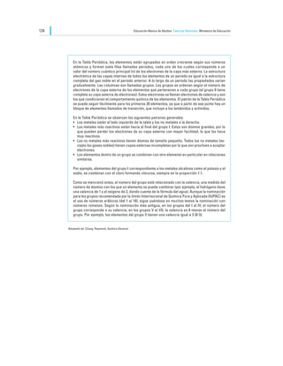 124                                                   Educación Básica de Adultos Ciencias Naturales Ministerio de Educación




         En la Tabla Periódica, los elementos están agrupados en orden creciente según sus números
         atómicos y forman siete filas llamadas periodos, cada uno de los cuales corresponde a un
         valor del número cuántico principal (n) de los electrones de la capa más externa. La estructura
         electrónica de las capas internas de todos los elementos de un periodo es igual a la estructura
         completa del gas noble en el periodo anterior. A lo largo de un periodo las propiedades varían
         gradualmente. Las columnas son llamadas grupos. Los grupos se ordenan según el número de
         electrones de la capa externa de los elementos que pertenecen a cada grupo (el grupo 0 tiene
         completa su capa externa de electrones). Estos electrones se llaman electrones de valencia y son
         los que condicionan el comportamiento químico de los elementos. El patrón de la Tabla Periódica
         se puede seguir fácilmente para los primeros 20 elementos, ya que a partir de ese punto hay un
         bloque de elementos llamados de transición, que incluye a los lantánidos y actínidos.

         En la Tabla Periódica se observan los siguientes patrones generales:
         •	 Los metales están al lado izquierdo de la tabla y los no metales a la derecha.
         •	 Los metales más reactivos están hacia el final del grupo I. Estos son átomos grandes, por lo
            que pueden perder los electrones de su capa externa con mayor facilidad, lo que los hace
            muy reactivos.
         •	 Los no metales más reactivos tienen átomos de tamaño pequeño. Todos los no metales (ex-
            cepto los gases nobles) tienen capas externas incompletas por lo que son proclives a aceptar
            electrones.
         •	 Los elementos dentro de un grupo se combinan con otro elemento en particular en relaciones
            similares.

         Por ejemplo, elementos del grupo I correspondiente a los metales alcalinos como el potasio y el
         sodio, se combinan con el cloro formando cloruros, siempre en la proporción 1:1.

         Como se mencionó antes, el número del grupo está relacionado con la valencia, una medida del
         número de átomos con los que un elemento se puede combinar (por ejemplo, el hidrógeno tiene
         una valencia de 1 y el oxígeno de 2, dando cuenta de la fórmula del agua). Aunque la nominación
         para los grupos recomendada por la Unión Internacional de Química Pura y Aplicada (IUPAC) es
         el uso de números arábicos (del 1 al 18), sigue usándose en muchos textos la nominación con
         números romanos. Según la nominación más antigua, en los grupos del I al IV, el número del
         grupo corresponde a su valencia, en los grupos V al VII, la valencia es 8 menos el número del
         grupo. Por ejemplo, los elementos del grupo V tienen una valencia igual a 3 (8-5).


      Adaptado de: Chang, Raymond, Química General.
 