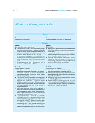 16                                                                    Educación Básica de Adultos Ciencias Naturales Ministerio de Educación




     Matriz de módulos y sus unidades


                                                               Módulos

     I                                                                  II
     La materia natural y sintética.                                    Los seres vivos y su interacción con el ambiente.


                                                              Unidades
     Unidad 1:                                                          Unidad 1:
     Los materiales y sus características.                              Biodiversidad.
     •	 Experimentación en torno a las propiedades de algunos           •	 Caracterización de organismos unicelulares y estudio de
        materiales comunes sintéticos y naturales, incluyendo              las funciones celulares en organismos metacelulares o
        hidratos de carbono, grasas y proteínas. Flotabilidad en el        pluricelulares.
        agua, combustibilidad, conductividad térmica y eléctrica,       •	 Clasificación de representantes de los diferentes reinos:
        resistencia frente a la acción del aire y del agua.                animal, planta, fungi, protista y monera para estudiar la
     •	 Los estados de la materia y sus transformaciones. Curvas           biodiversidad. Concepto de especie.
        de calentamiento y de enfriamiento (temperatura versus          •	 Análisis de la diversidad de organismos en distintos
        tiempo). Transferencias de calor durante los cambios de            ambientes y de su distribución en relación con las
        estado.                                                            características ambientales particulares. Principales
     •	 Cambios de estado del agua y su importancia para la                especies en Chile, nativas e introducidas.
        regulación de la temperatura en la Tierra.

     Unidad 2:                                                          Unidad 2:
     Sustancias puras y mezclas.                                        Los organismos y su ambiente.
     •	 Distinción experimental entre sustancias puras, mezclas         •	 Elaboración e interpretación de tablas de registro sobre
        heterogéneas y homogéneas comunes en la vida cotidiana.            condiciones ambientales de distintas especies.
        Experimentos en relación con la separación de mezclas           •	 Caracterización de ecosistemas y de sus interacciones.
        heterogéneas (tamizado, decantación, filtrado, uso de              Cadenas alimenticias y clasificación de los organismos
        dispositivos magnéticos).                                          de acuerdo con su función.
     •	 Caracterización de aguas de diferente origen, realización       •	 Estudio crítico acerca de los factores abióticos y bióticos
        de experimentos para determinar de modo relativo la                que limitan las poblaciones.
        dureza del agua. Aplicaciones a la vida diaria: acción          •	 Análisis de algunas consecuencias de la acción
        de los jabones y detergentes sobre el agua, problemas              humana sobre el ecosistema y debate informado sobre
        derivados de las incrustaciones en calderas y en sistemas          la responsabilidad personal y colectiva en la preservación
        de refrigeración. Distinción entre dureza temporal y               de condiciones favorables para la vida.
        permanente del agua.
     •	 Clasificación elemental de los suelos, su génesis y
        dinámica de transformación geológica. Experimentos para
        caracterizar algunos tipos de suelos: acidez, humedad,
        materia orgánica. Relación de la acidez del suelo con
        su uso para cultivos típicos de la región.
     •	 Caracterización del aire y análisis de sus fuentes de
        contaminación en una gran ciudad; estudio elemental de
        los factores climáticos y geográficos que inciden sobre
        la gravedad del fenómeno y debate informado acerca de
        las medidas que permitirían disminuir el impacto de la
        contaminación sobre la salud humana. Distinción entre
        ozono troposférico y estratosférico, su origen, efectos
        ambientales y sobre la salud humana, su disminución y
        aumento, respectivamente.
 