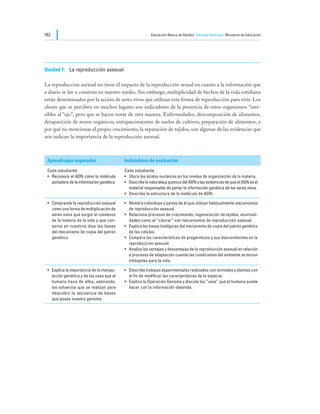 162                                                        Educación Básica de Adultos Ciencias Naturales Ministerio de Educación




Unidad 1:	 La reproducción asexual

La reproducción asexual no tiene el impacto de la reproducción sexual en cuanto a la información que
a diario se lee o comenta en nuestro medio. Sin embargo, multiplicidad de hechos de la vida cotidiana
están determinados por la acción de seres vivos que utilizan esta forma de reproducción para vivir. Los
olores que se perciben en muchos lugares son indicadores de la presencia de estos organismos “invi-
sibles al “ojo”, pero que se hacen notar de otra manera. Enfermedades, descomposición de alimentos,
desaparición de restos orgánicos, enriquecimientos de suelos de cultivos, preparación de alimentos, y
por qué no mencionar el propio crecimiento, la reparación de tejidos, son algunas de las evidencias que
nos indican la importancia de la reproducción asexual.



 Aprendizajes esperados                     Indicadores de evaluación

 Cada estudiante:                           Cada estudiante:
 •	 Reconoce el ADN como la molécula        •	 Ubica los ácidos nucleicos en los niveles de organización de la materia.
    portadora de la información genética.   •	 Describe la naturaleza química del ADN y las evidencias de que el ADN es el
                                               material responsable de portar la información genética de los seres vivos.
                                            •	 Describe la estructura de la molécula de ADN.

 •	 Comprende la reproducción asexual       •	 Nombra individuos o partes de él que utilizan habitualmente mecanismos
    como una forma de multiplicación de        de reproducción asexual.
    seres vivos que surgió al comienzo      •	 Relaciona procesos de crecimiento, regeneración de tejidos, anormali-
    de la historia de la vida y que con-       dades como el “cáncer” con mecanismos de reproducción asexual.
    serva en nuestros días las bases        •	 Explica las bases biológicas del mecanismo de copia del patrón genético
    del mecanismo de copia del patrón          de las células.
    genético.                               •	 Compara las características de progenitores y sus descendientes en la
                                               reproducción asexual.
                                            •	 Analiza las ventajas y desventajas de la reproducción asexual en relación
                                               a procesos de adaptación cuando las condiciones del ambiente se tornan
                                               inhóspitas para la vida.

 •	 Explica la importancia de la manipu-    •	 Describe trabajos experimentales realizados con animales y plantas con
    lación genética y de los usos que el       el fin de modificar las características de la especie.
    humano hace de ellos, valorando,        •	 Explica la Operación Genoma y discute los “usos” que el humano puede
    los esfuerzos que se realizan para         hacer con la información obtenida.
    descubrir la secuencia de bases
    que posee nuestro genoma.
 