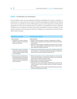 22                                                         Educación Básica de Adultos Ciencias Naturales Ministerio de Educación




Unidad 1:	 Los materiales y sus características

En esta unidad se tratan, de manera general, las diferentes propiedades de la materia, centrándose en
materiales de uso común, presentes en el entorno. Se analiza las propiedades perceptibles (macrocóspicas)
de la materia, en particular los estados sólido, líquido y gaseoso, desde el punto de vista del grado de
agregación que existe entre las partículas que los constituyen. Las propiedades de diversos materiales
y la relación con su utilización se analizan sobre la base de ejemplos de ocurrencia cotidiana. En esta
unidad se emplea la noción de materia y material, sin embargo, no es ni pertinente ni necesario intentar
definir dichos conceptos.



 Aprendizajes esperados                     Indicadores de evaluación

 Cada estudiante:                           Cada estudiante:
 •	 Comprende la noción de materia e        •	 Explica la noción de materia y comenta lo complejo que es definirla.
    identifican algunas de sus propie-      •	 Señala ciertas propiedades macroscópicas de la materia que permiten
    dades macroscópicas.                       caracterizarla.
                                            •	 Identifica y explica algunas propiedades macroscópicas de la materia
                                               tales como combustibilidad, conductividad térmica y eléctrica entre
                                               otras, aplicando el modelo corpuscular.

 •	 Desarrolla criterios que permiten       •	 Determina, de acuerdo al tipo de construcción, el grado de exposición al
    reconocer las ventajas y desventajas       sol, humedad, etc., el material más adecuado para utilizar, considerando
    de determinados materiales según           factores como corrosión, oxidación, desecación, etc.
    el uso proyectado.

 •	 Grafica curvas de calentamiento y       •	 Realiza experimentos en los que miden temperatura versus tiempo
    enfriamiento del agua e interpreta lo      durante el calentamiento o enfriamiento del agua u otras sustancias
    que sucede durante los procesos de         (observándose cambios de estado en ellos).
    cambios de estado, extendiéndolos       •	 Discute sobre el concepto de cambio de estado.
    a otras sustancias.                     •	 Elabora gráficos con los datos obtenidos.
                                            •	 Interpreta las curvas de los gráficos, identificando los puntos en los
                                               cuales la sustancia cambia de estado, aplicando el modelo corpuscular
                                               de la materia.
                                            •	 Discute la importancia de los cambios de estado del agua para la regu-
                                               lación de la temperatura de la Tierra.
 