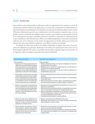 44                                                         Educación Básica de Adultos Ciencias Naturales Ministerio de Educación




Unidad 1:	 Biodiversidad

Esta unidad se inicia relacionando los diferentes niveles de organización de la materia con el fin de
entender que el nivel de célula, por ejemplo, posee en su estructura y composición los niveles inferiores a
ella. Cada estudiante entenderá que en la naturaleza son muy pocos los elementos básicos (más o menos
100 átomos diferentes) y que éstos por combinaciones entre ellos generan compuestos que, a su vez,
pueden ser parte constitutiva de complejos cada vez mayores y que cuando esta organización creciente
de la materia genera reacciones controladas y funciones específicas se presentan las manifestaciones de
lo que consideramos vida. Denominamos célula a esta unidad independiente estructural y funcional de
todos los seres vivos. Comenzar con los niveles de organización nos facilita, además, una visión de la
relación que existe entre individuo, población, comunidad, ecosistema, por ejemplo.
	     Se analizan los efectos que producen los cambios ambientales en algunos seres vivos y los meca-
nismos de adaptación que presentan, facilitando así el análisis de la presencia de ciertos seres vivos en
determinados ambientes. Por ende, es entendible valorar la flora y aprender algunas características de
la vegetación nativa y el porqué se presenta tanta especie introducida.



 Aprendizajes esperados                          Indicadores de evaluación

 Cada estudiante:                                Cada estudiante:
 •	 Caracteriza el nivel de organización de la   •	 Nombra diferentes niveles en orden de complejidad creciente en
    célula como una unidad capaz de realizar        la organización de la materia.
    funciones específicas que la identifican     •	 Relaciona que la estructura y organización de un nivel implica la
    como materia viva, como organismo inde-         presencia de los niveles anteriores.
    pendiente o como unidad constitutiva de      •	 Identifica a la célula como uno de los niveles de organización
    organismos de estructura más compleja.          fundamentales para la vida.

 •	 Analiza algunas estructuras de una célula    •	 Reconoce diferentes tipos de células, ubicando en ella estructuras
    y las relaciona con la función que cumplen      comunes.
    en ella, comprendiendo que estas estruc-     •	 Explica algunas estructuras y funciones celulares y su universalidad
    turas y sus funciones son similares tanto       en los seres vivos.
    en unicelulares como en las células que      •	 Relaciona estructura y función celular, considerando las adapta-
    forman la estructura de un metacelular.         ciones que estas presentan en distintos tejidos o ambientes.

 •	 Explica las principales características      •	 Reconoce las funciones celulares que identifican a un ser vivo, en
    de los unicelulares y los efectos de la         especial los unicelulares.
    variación de algunos factores ambientales    •	 Determina factores que pueden afectar el metabolismo de los seres
    en su actividad, aplicando estos conoci-        vivos, reconociendo el concepto de “margen de tolerancia”.
    mientos a ciertos fenómenos y procesos       •	 Aplica lo aprendido en situaciones de su vida diaria como la man-
    de la vida cotidiana.                           tención de alimentos por medio de cadenas de frío, pasteurización
                                                    o el uso de antisépticos y germicidas.
                                                 •	 Interpreta tablas de datos y curvas de gráficos.

 •	 Explica las bases de la clasificación de     •	 Observa características de diferentes seres vivos.
    los organismos en diferentes reinos y        •	 Clasifica los seres vivos en cinco reinos, teniendo presente que
    aprecian en ello la enorme diversidad           éstos obedecen a ciertos criterios.
    existente en el mundo natural.

 •	 Valora aspectos del quehacer humano          •	 Reconoce la acción humana en su entorno más cercano y la rela-
    que intervienen o afectan tanto positiva        ciona con macrocambios del ambiente.
    como negativamente los ecosistemas y         •	 Analiza acciones que la especie humana ha realizado para mejorar
    propone vías de solución para evitar o          las condiciones del ambiente y las contrasta con aquellas que
    minimizar dicha intervención.                   producen daño.
 