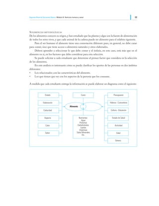 Segundo Nivel de Educación Básica Módulo III: Nutrición humana y salud                                 69




Sugerencias metodológicas
De los alimentos conocen su origen, y han estudiado que las plantas y algas son la fuente de alimentación
de todos los seres vivos, y que cada animal de la cadena puede ser alimento para el eslabón siguiente.
	    Para el ser humano el alimento tiene una connotación diferente pues, en general, no debe cazar
para comer, sino que tiene acceso a alimentos naturales y otros elaborados.
	    Deberá aprender a seleccionar lo que debe comer y el énfasis, en este caso, está más que en el
alimento en sí, en los factores que debe considerar para esta selección.
	    Se puede solicitar a cada estudiante que determine el primer factor que considera en la selección
de los alimentos.
	    En este análisis es interesante cómo se puede clasificar los aportes de las personas en dos ámbitos
diferentes:
•	 Los relacionados con las características del alimento.
•	 Los que tienen que ver con los aspectos de la persona que los consume.

A medida que cada estudiante entrega la información se puede elaborar un diagrama como el siguiente:



                    Estado                                        Costo            Presupuesto


                 Elaboración                                                   Hábitos - Costumbres
                                                    Alimento
                  Caducidad                                                    Cultura - Educación


                   Aspecto                                     Nutrientes:       Estado de Salud
                                                                   Agua
                                                                Proteínas
                     Color                                    Carbohidratos         Actividad
                                                                 Lípidos
                                                                Vitaminas
                    Sabor                                    Sales Minerales          Edad
                                                                   Etc.

                                                                                     Género
 