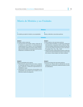 Educación Básica de Adultos Ciencias Naturales Ministerio de Educación                                                                    99




    Matriz de Módulos y sus Unidades


                                                               Módulos

    I                                                                    II
    Un modelo que explica la materia y sus propiedades.                  Átomos, moléculas y reacciones químicas.


                                                               Unidades

    Unidad 1:                                                            Unidad 1:
    El modelo cinético molecular.                                        La teoría atómica y las reacciones químicas.
    •	 Caracterización del modelo cinético molecular de                  •	 La teoría atómica de Dalton y su importancia. Distinción
       la materia y su aplicación a la interpretación del                   entre elemento y compuesto, átomo y molécula. Elabo-
       comportamiento de la materia y de sus propiedades:                   ración de modelos moleculares sencillos para describir
       forma, densidad, resistencia mecánica, fluidez y difusión.           una reacción simple de importancia para la vida diaria.
       Aplicación del modelo a la interpretación de la presión,             Por ejemplo: CH4 + 2 O2 = CO2 + 2 H2O.
       temperatura y transferencia de calor.                             •	 Aporte de Lavoisier al desarrollo de la química, predicción
                                                                            y verificación experimental del principio de conservación
                                                                            de la masa en casos simples y de interés cotidiano.




    Unidad 2:                                                            Unidad 2:
    Algunas propiedades de la materia.                                   Factores que afectan las reacciones químicas.
    •	 Determinación experimental de la masa y volumen                   •	 Factores que influyen sobre la velocidad de reacción:
       en materiales del entorno, cálculo de su densidad de                 temperatura, concentración, estado de división y acción
       masa, predicción y verificación experimental de su                   de catalizadores.
       flotabilidad en agua.
    •	 Identificación de la estructura microscópica y las
       propiedades macroscópicas de la materia en sus
       diferentes estados de agregación.
 