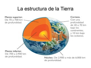 La estructura de la Tierra
 